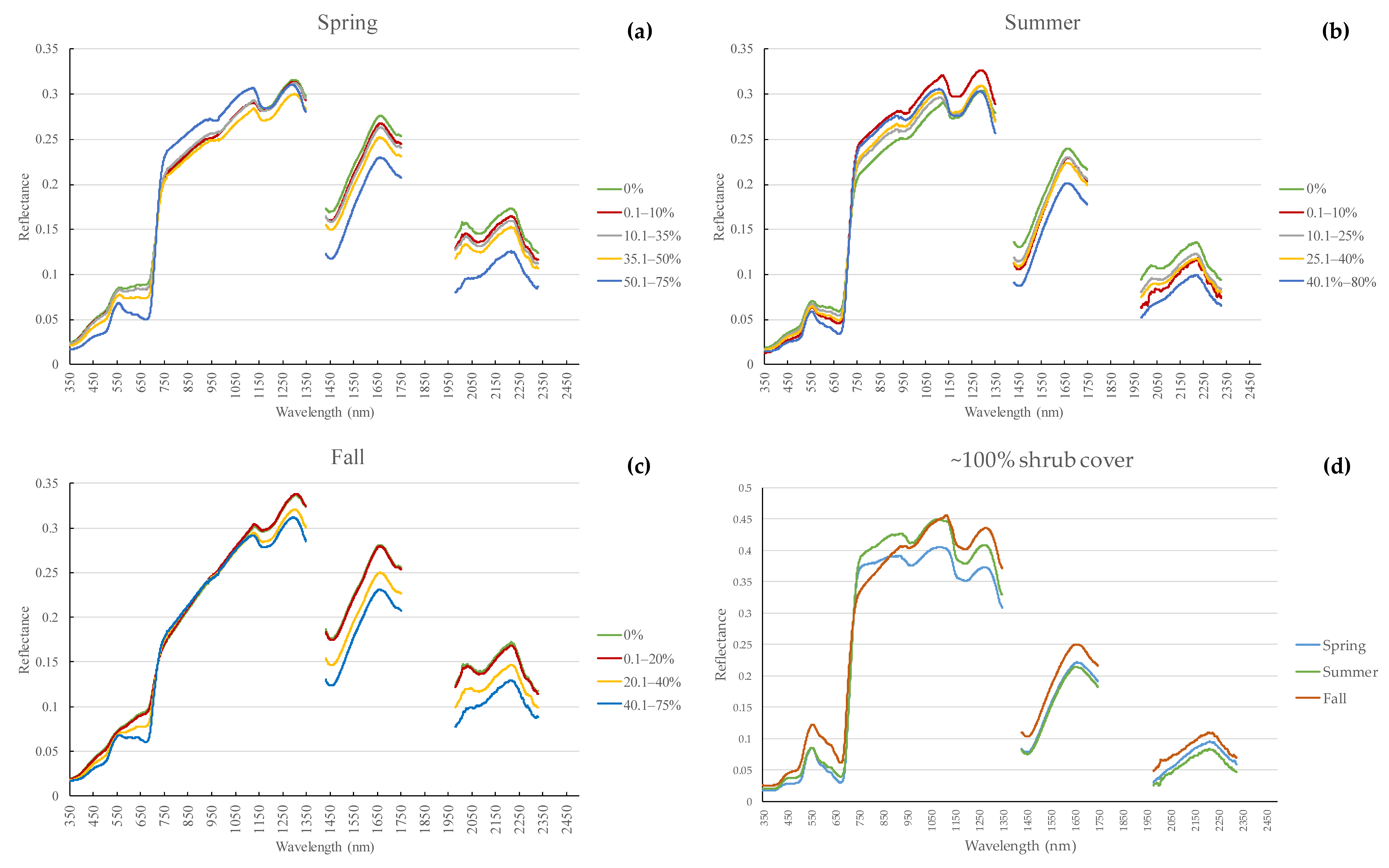 Sensors 21 03098 g006