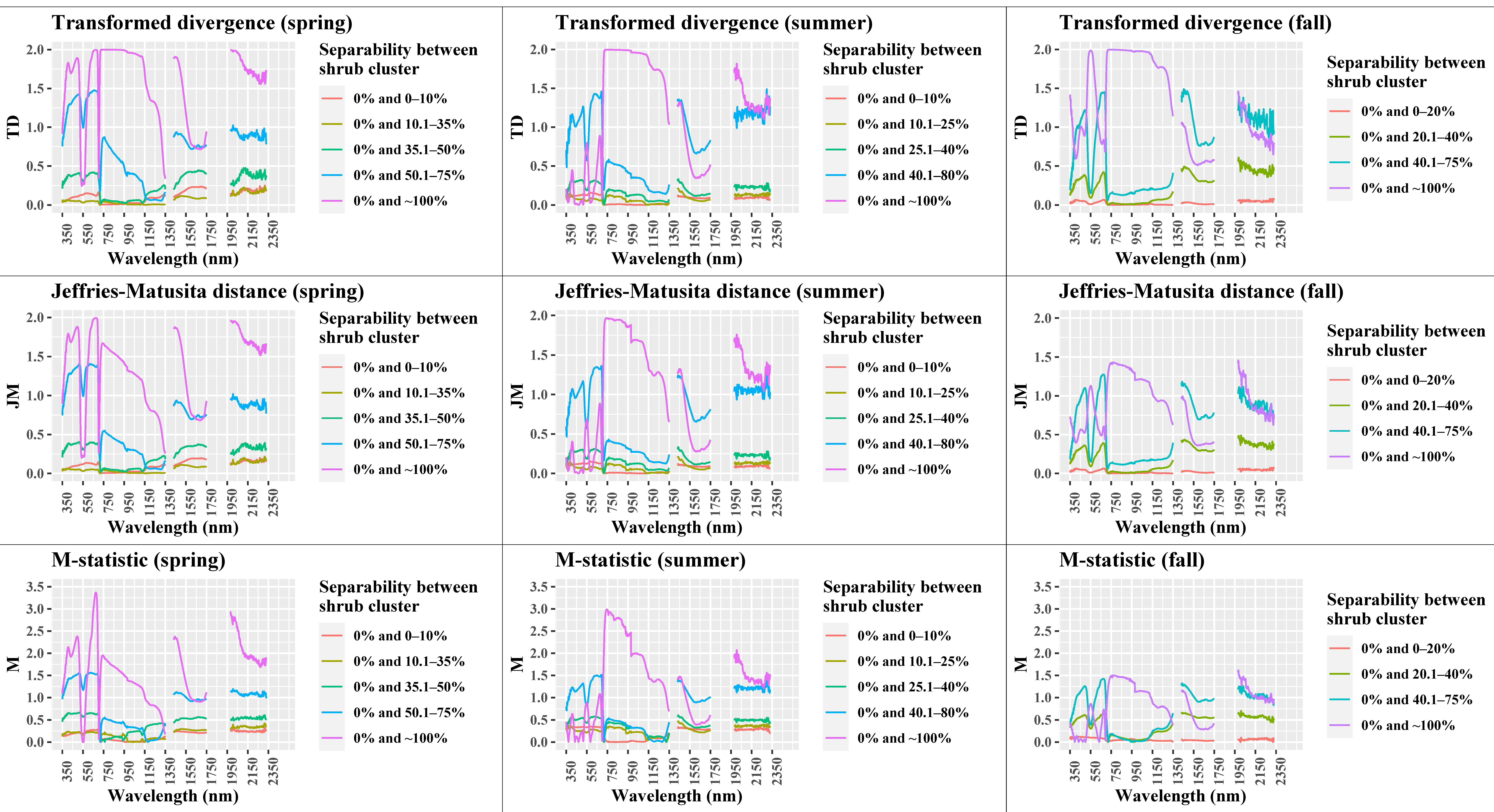Sensors 21 03098 g007