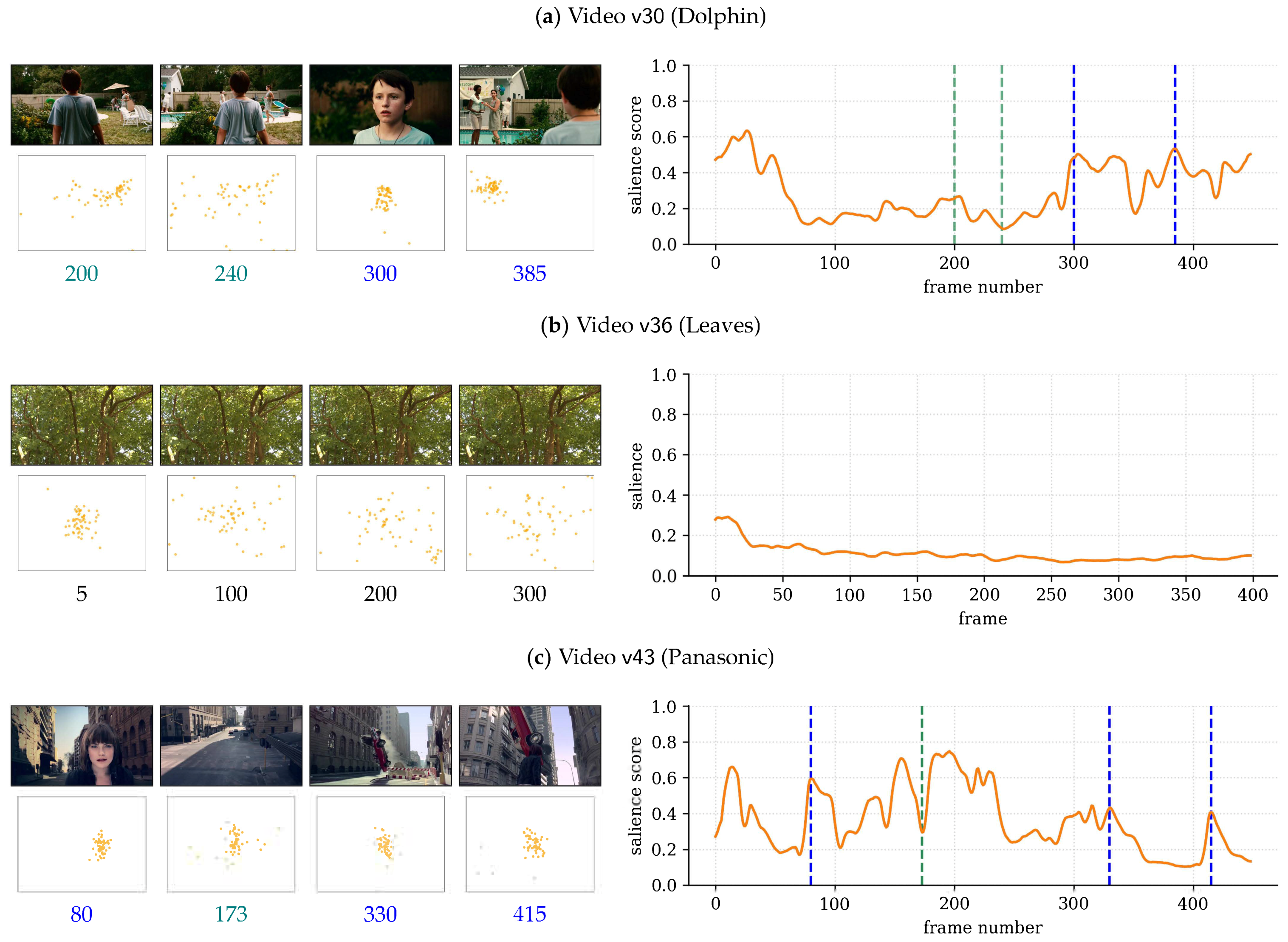 Sensors 21 03099 g005