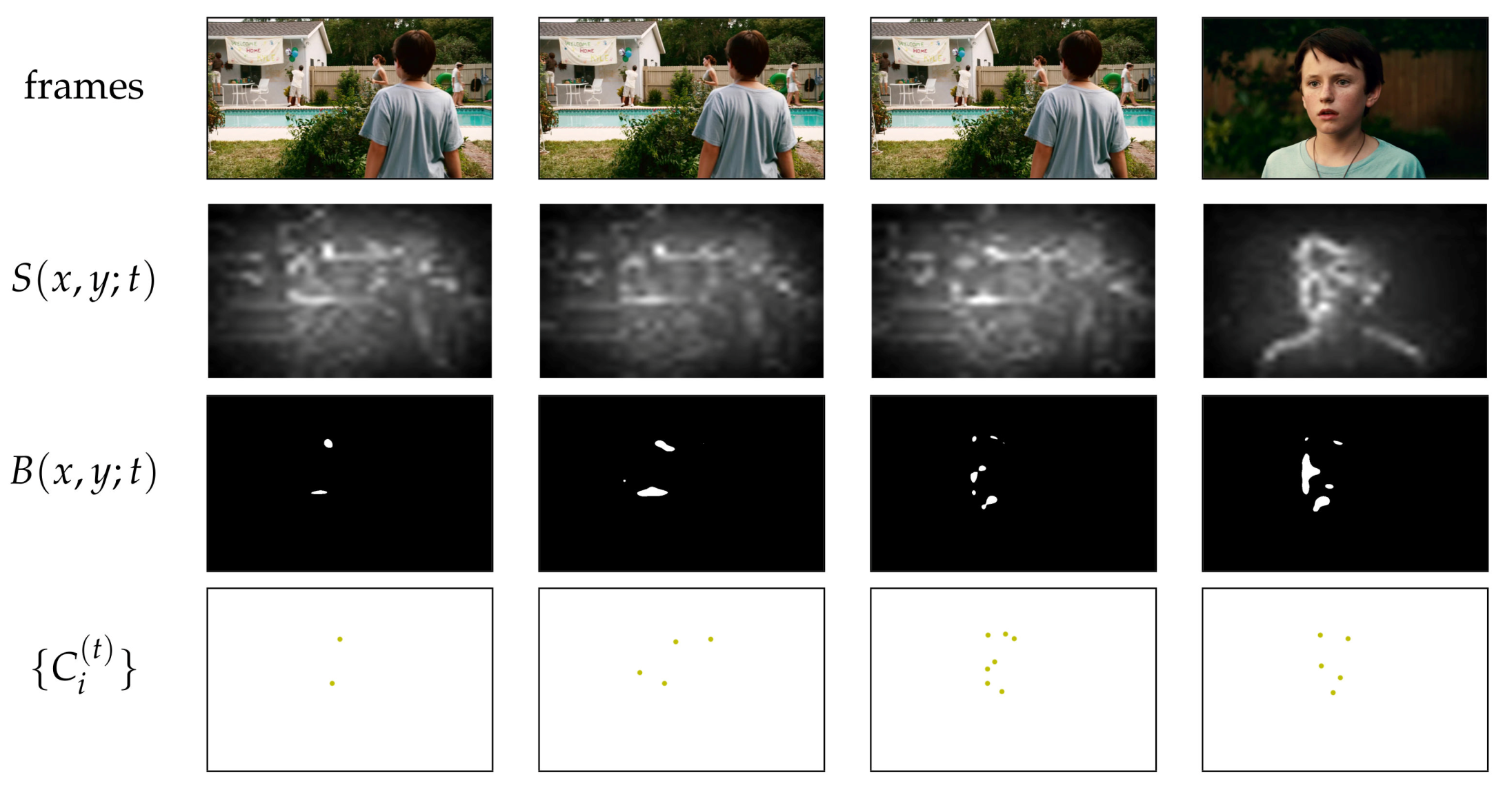 Sensors 21 03099 g007