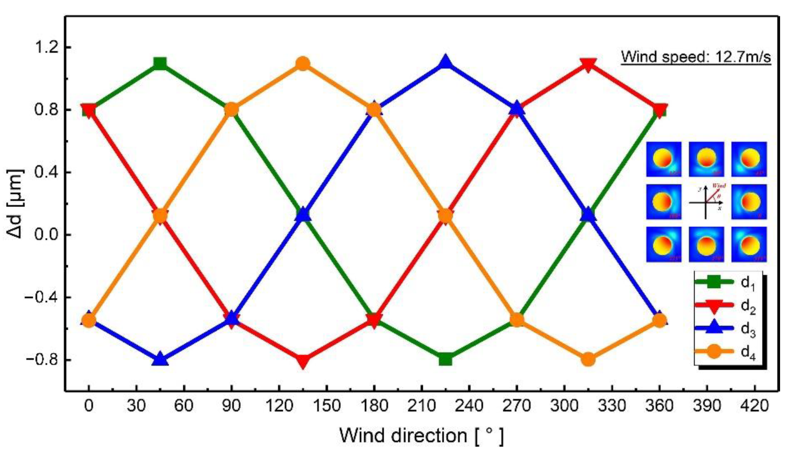 Sensors 21 03101 g004 Sensors 21 03101 g004
