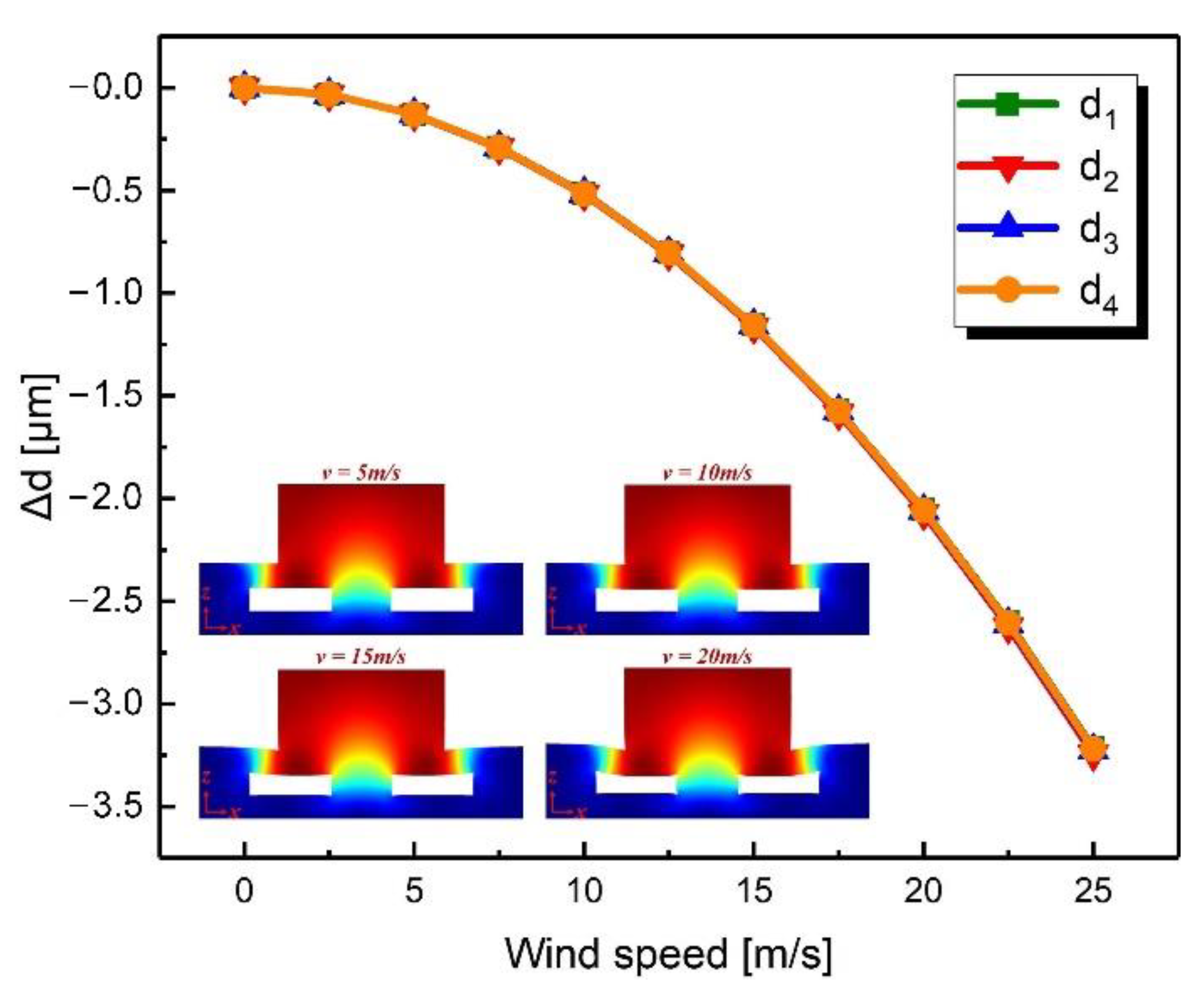 Sensors 21 03101 g005 Sensors 21 03101 g005