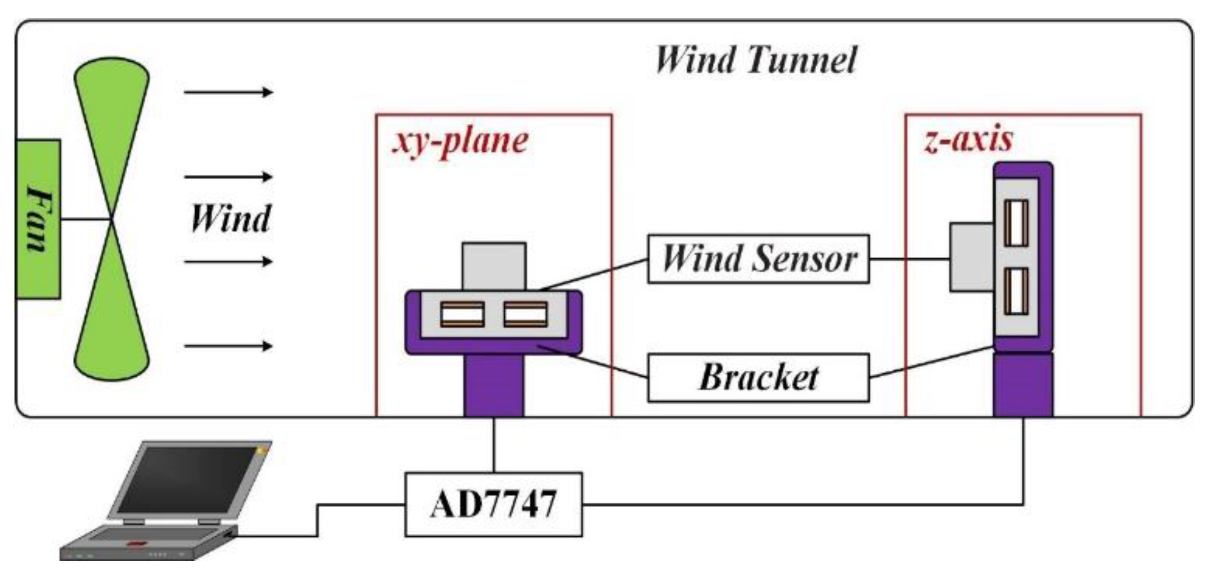 Sensors 21 03101 g008 Sensors 21 03101 g008
