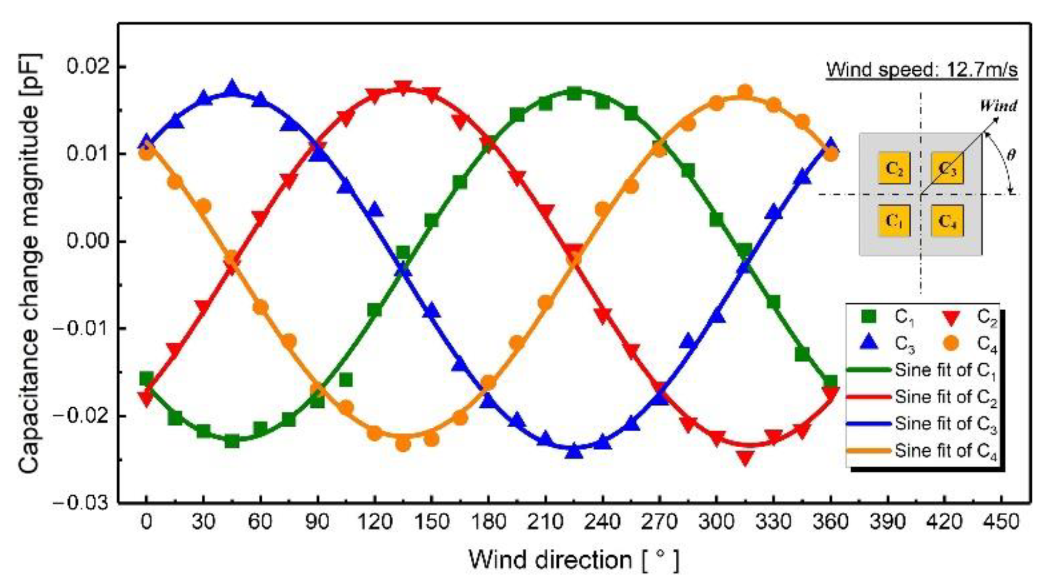 Sensors 21 03101 g010 Sensors 21 03101 g010