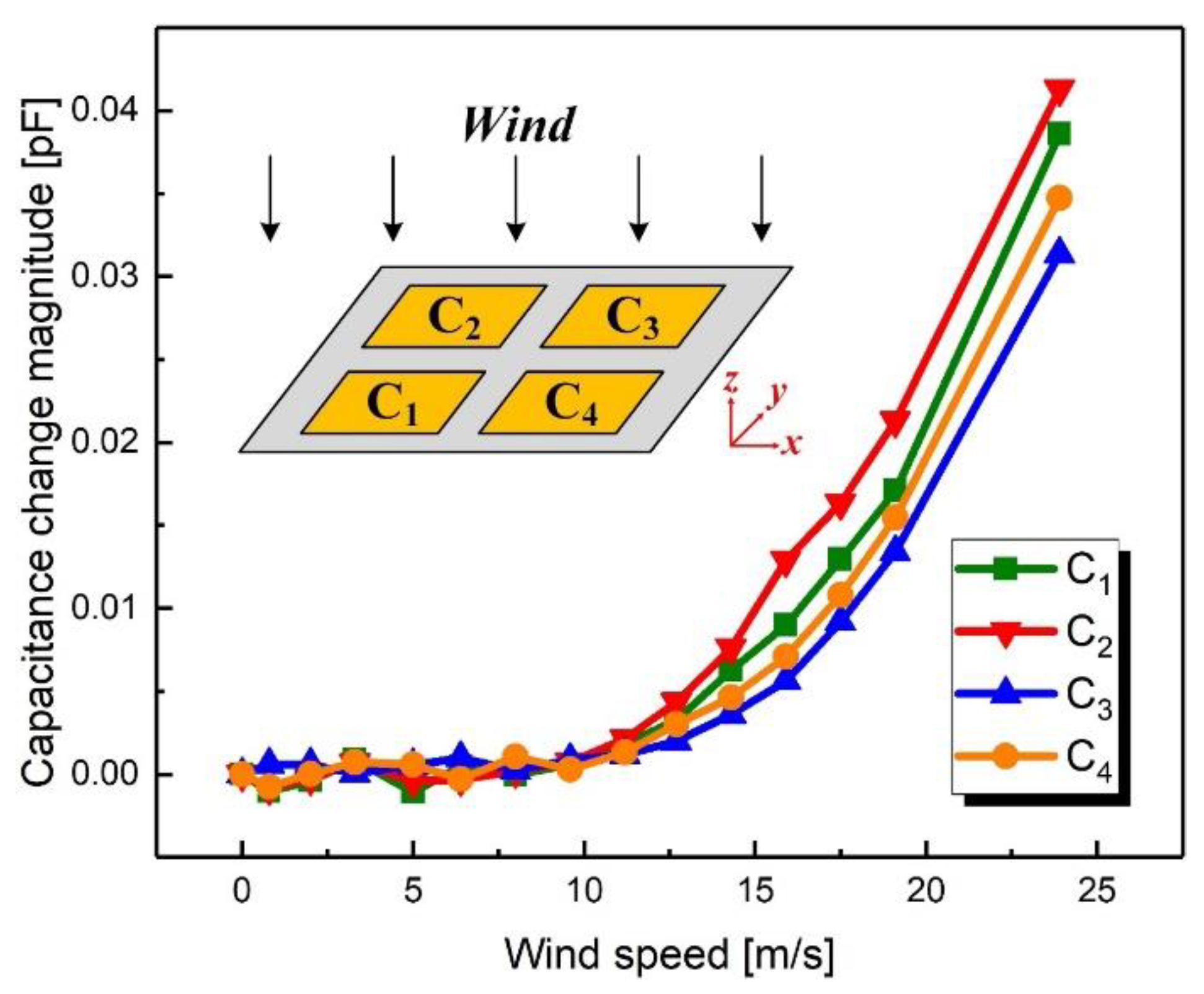 Sensors 21 03101 g011 Sensors 21 03101 g011