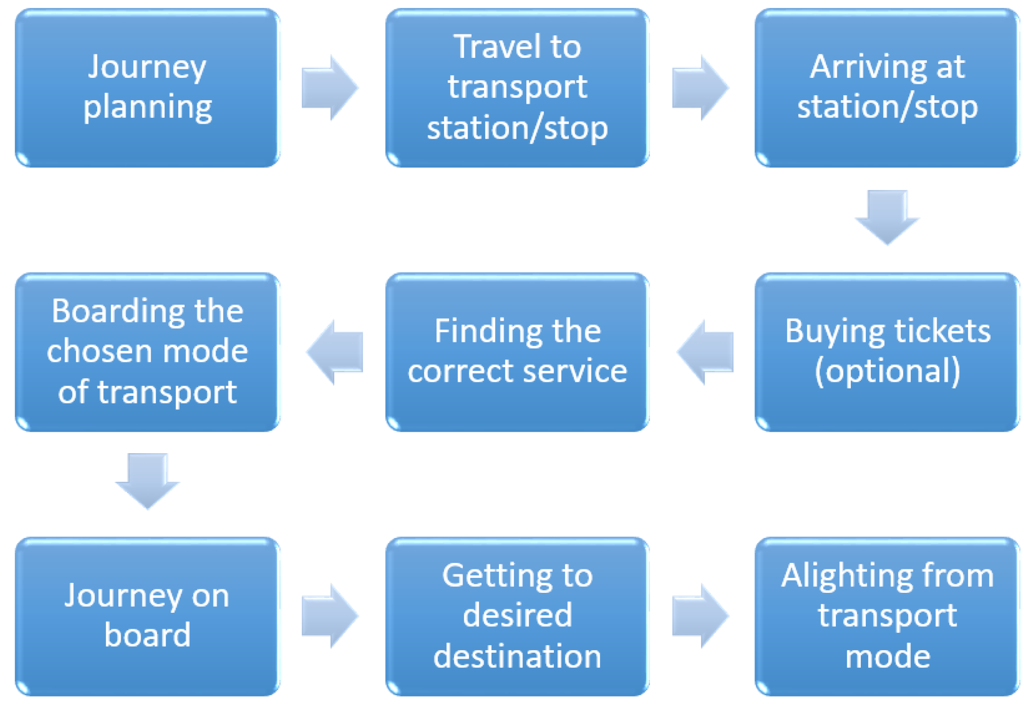 Sensors 21 03103 g003