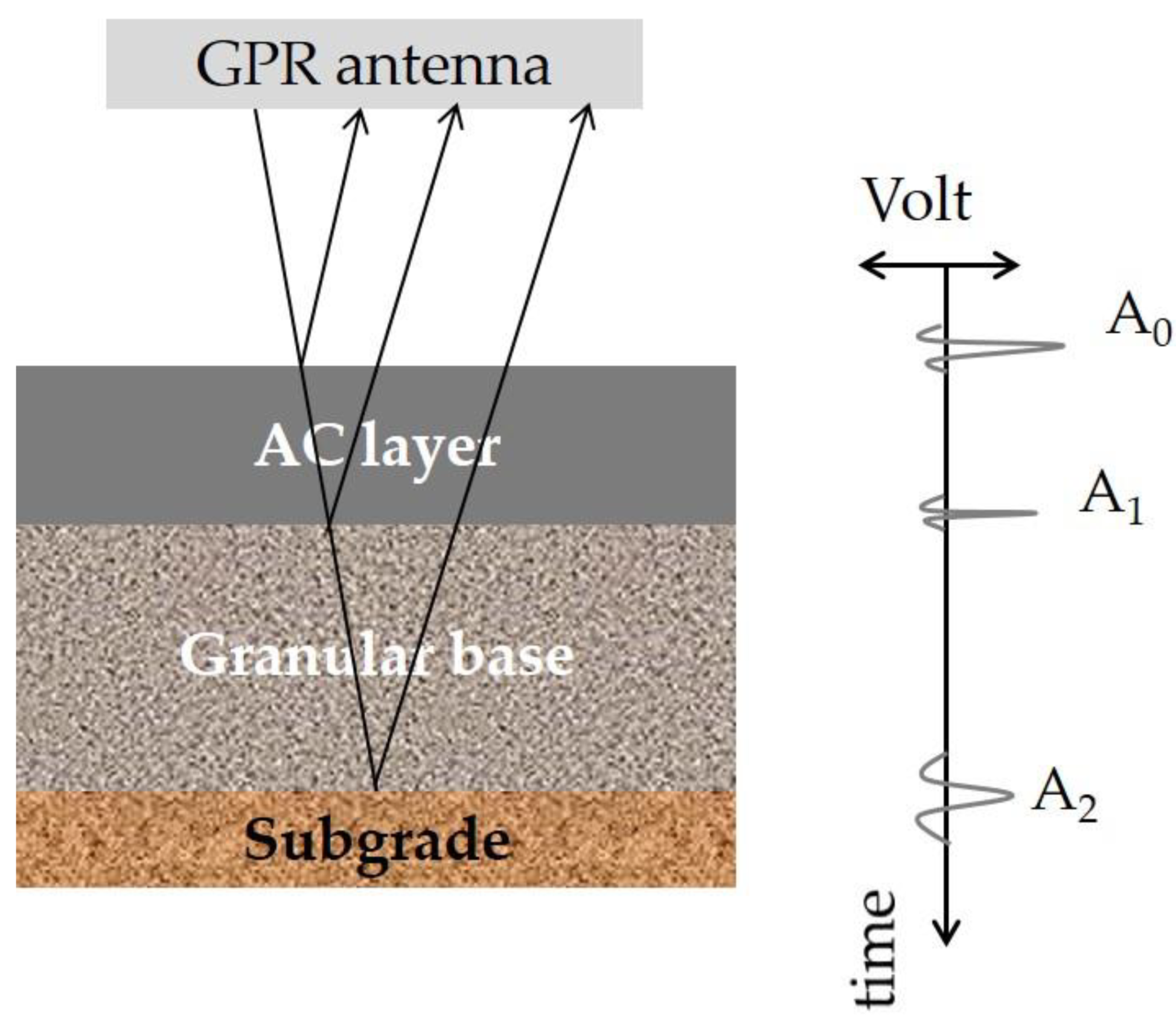 Sensors 21 03104 g003 Sensors 21 03104 g003