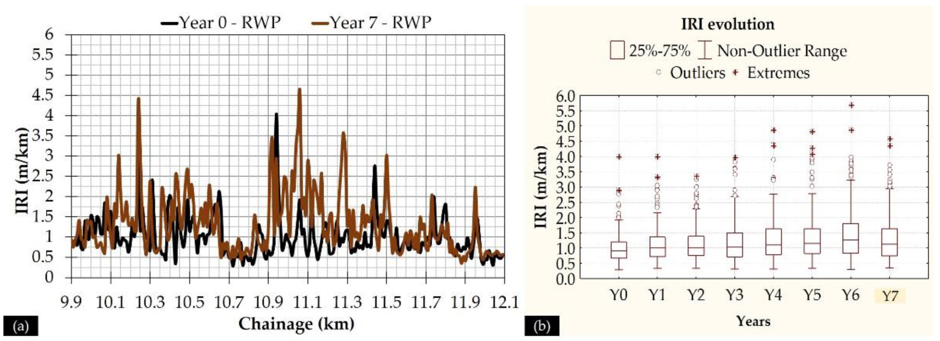 Sensors 21 03104 g006 Sensors 21 03104 g006