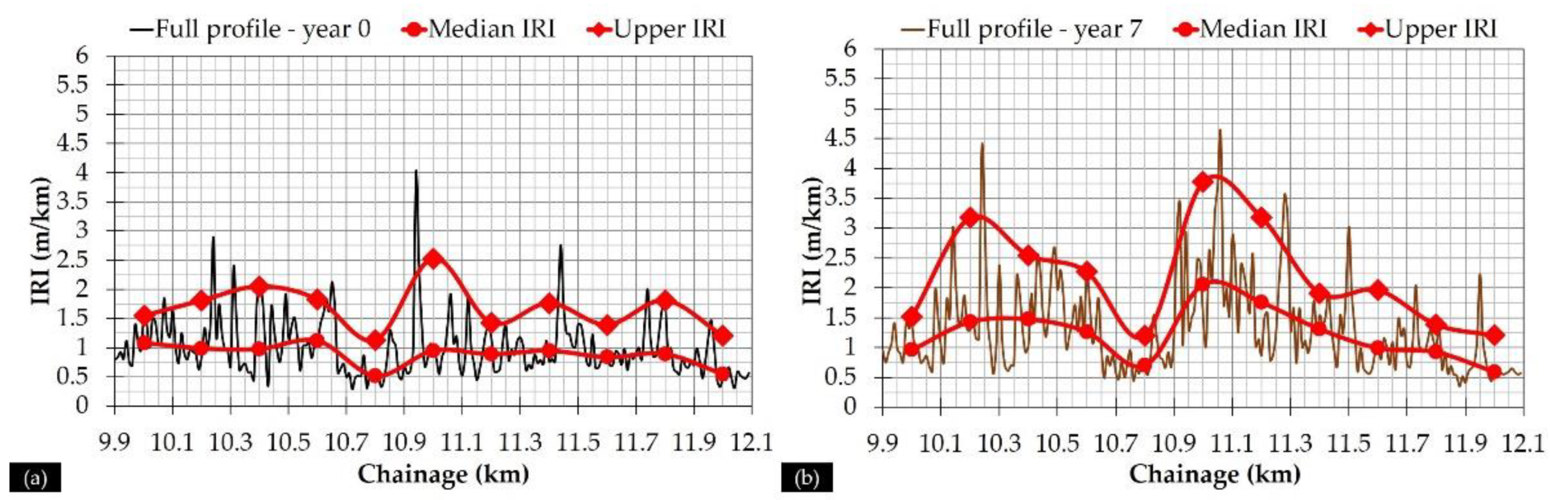 Sensors 21 03104 g008 Sensors 21 03104 g008