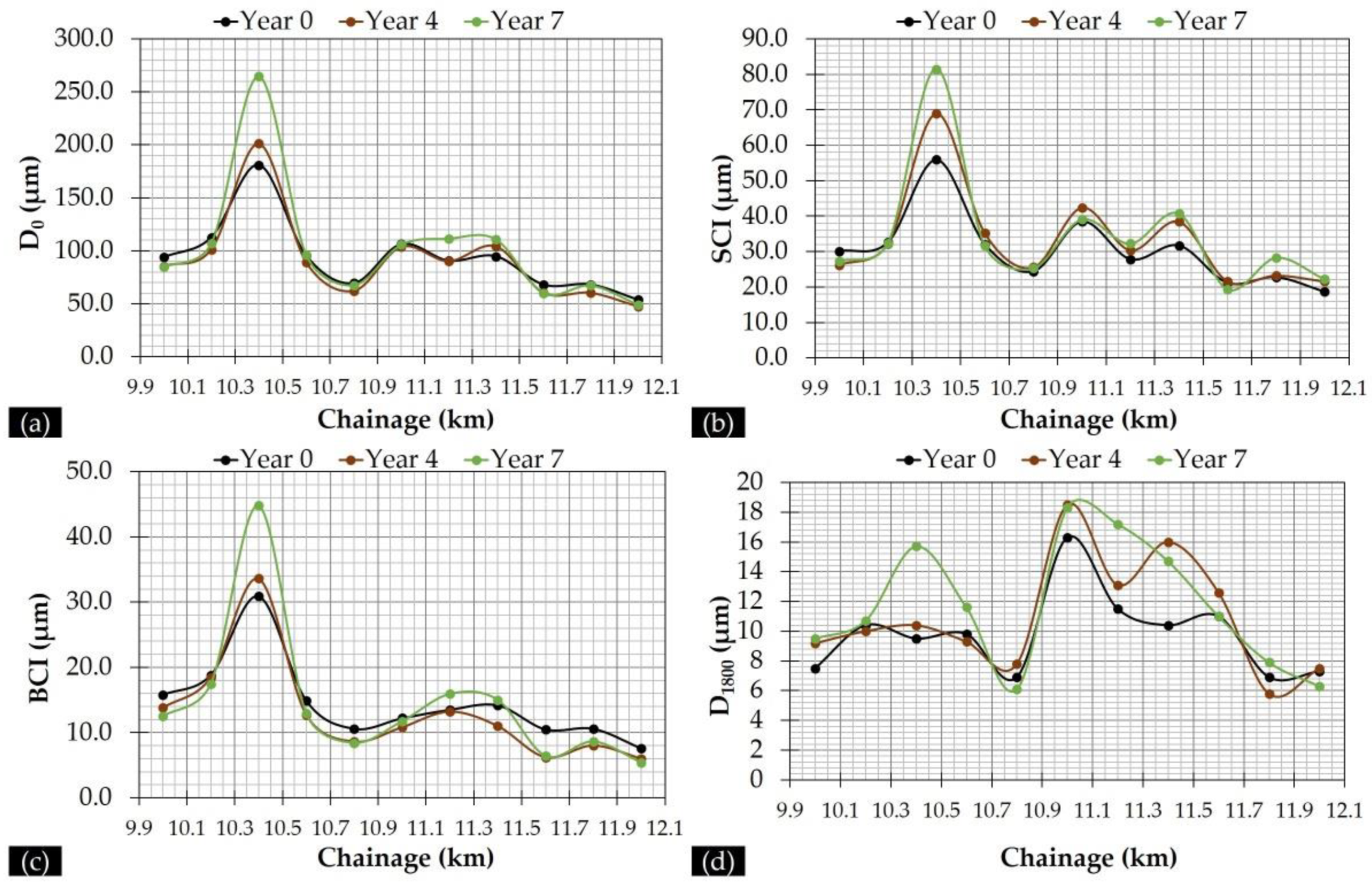 Sensors 21 03104 g009 Sensors 21 03104 g009