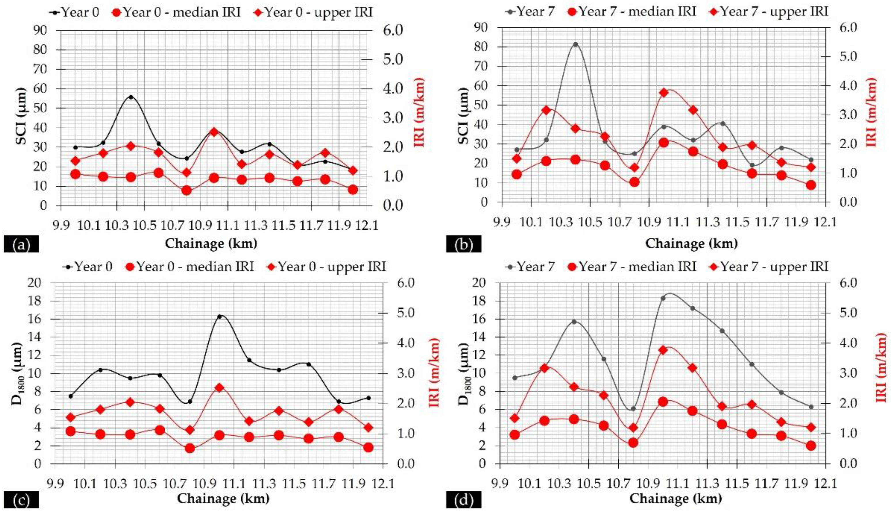 Sensors 21 03104 g010 Sensors 21 03104 g010