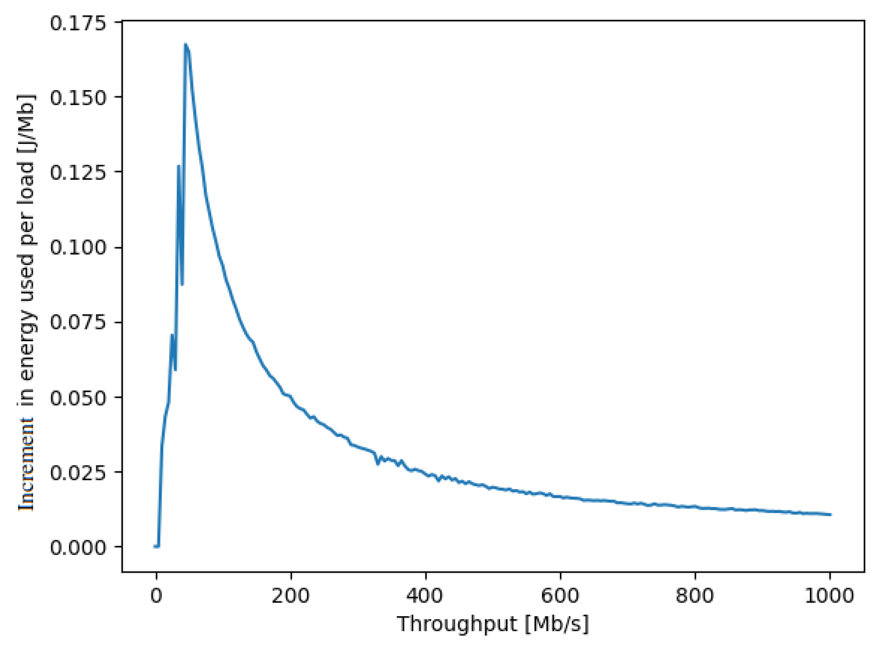 Sensors 21 03105 g003