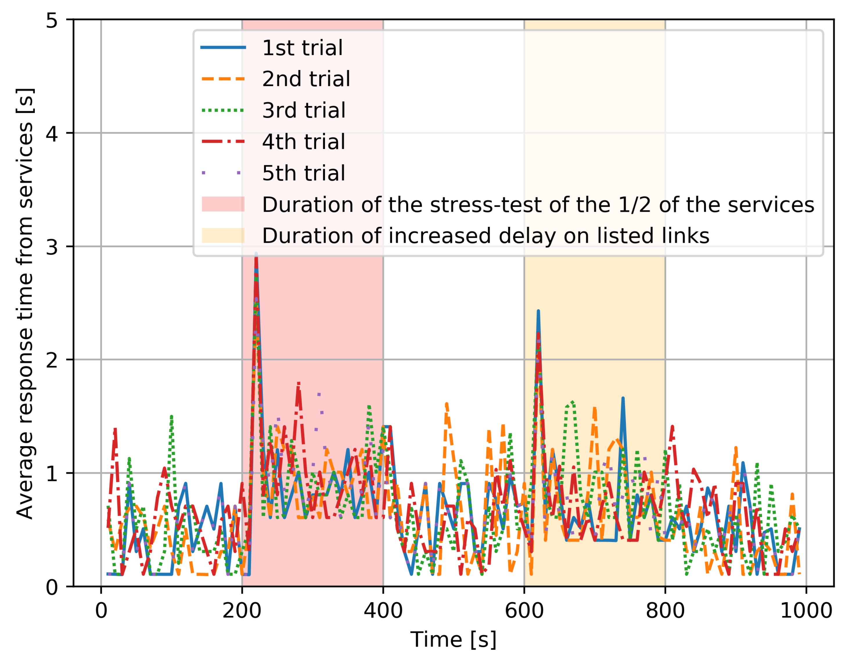 Sensors 21 03105 g006