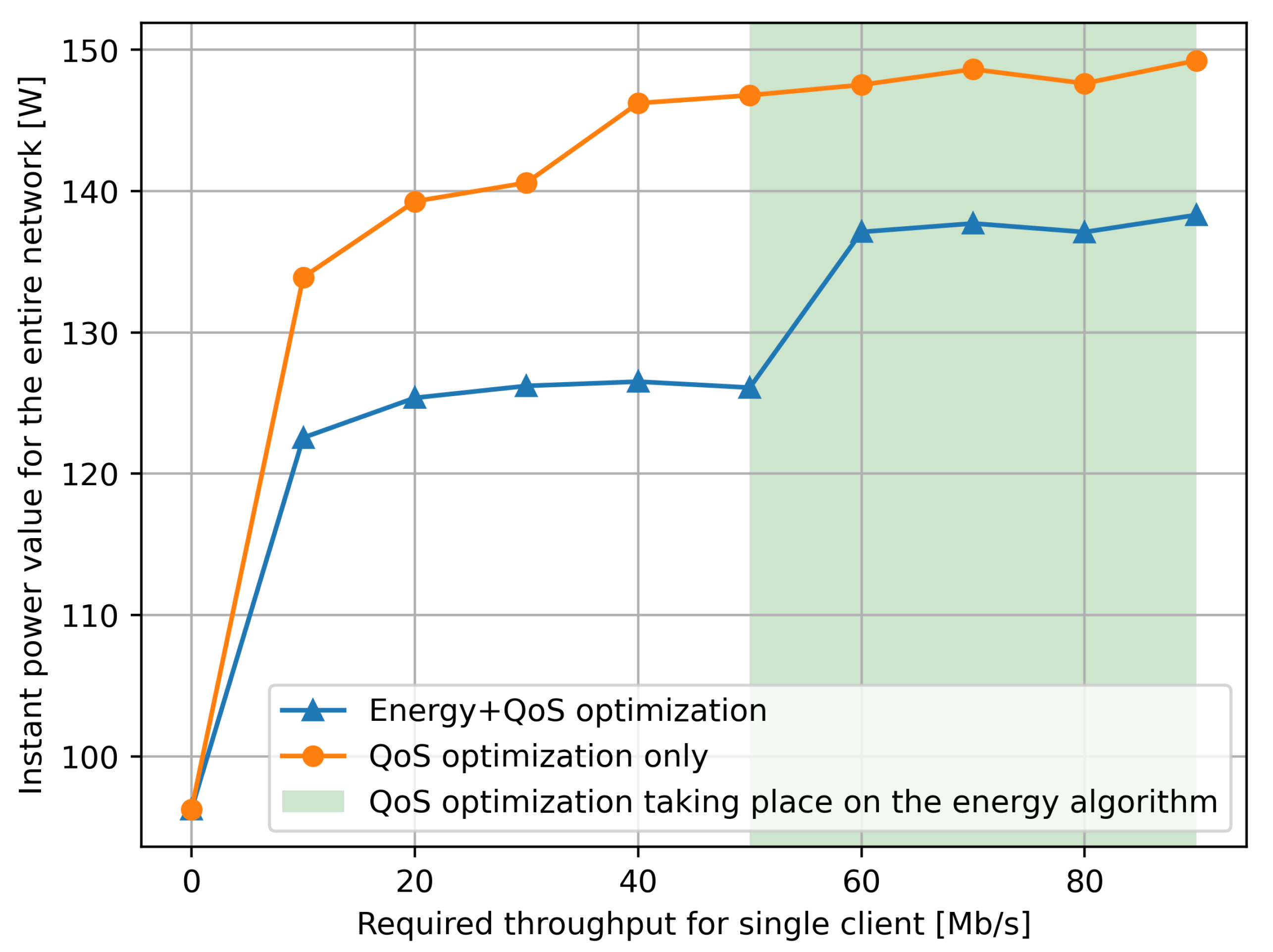 Sensors 21 03105 g007