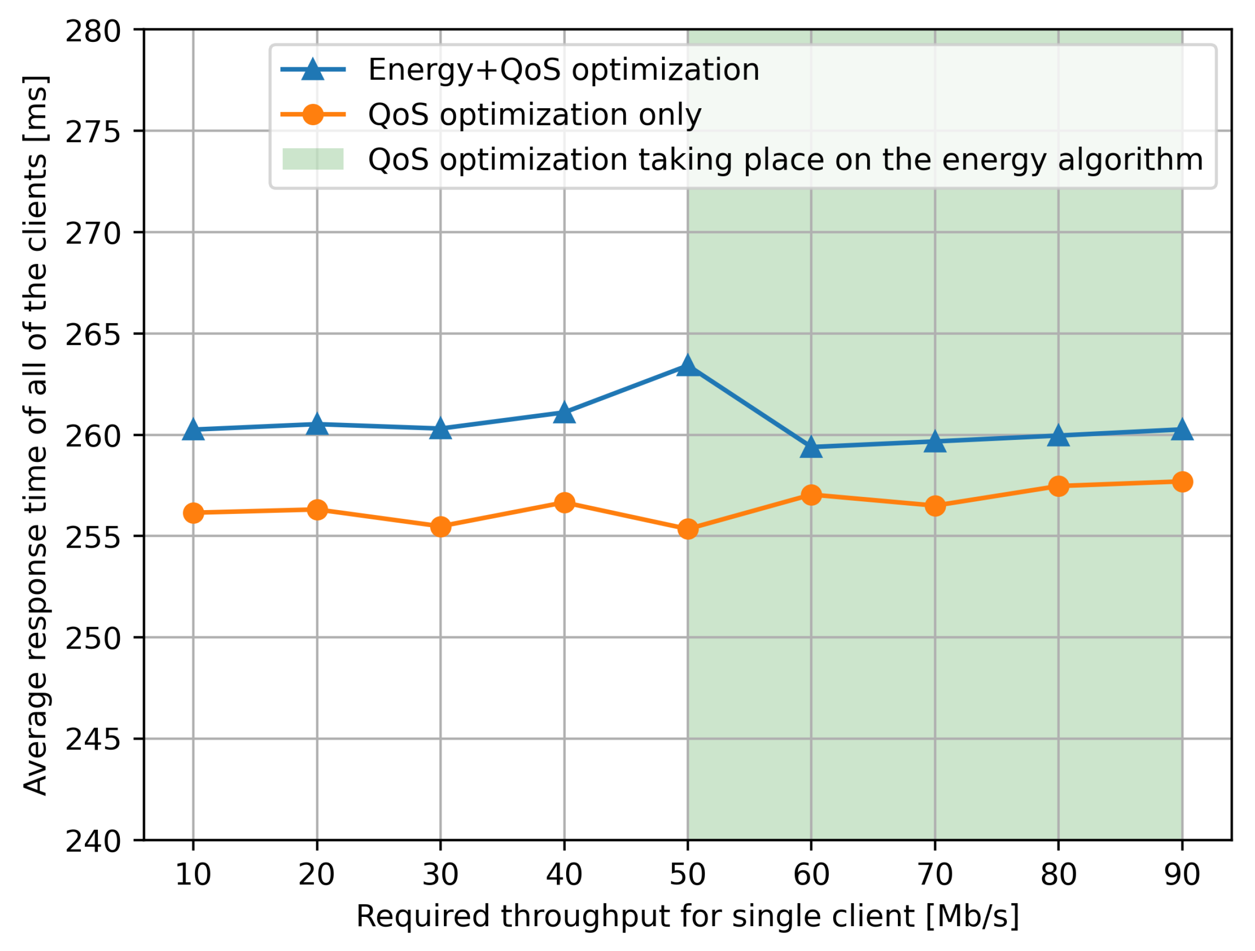 Sensors 21 03105 g008