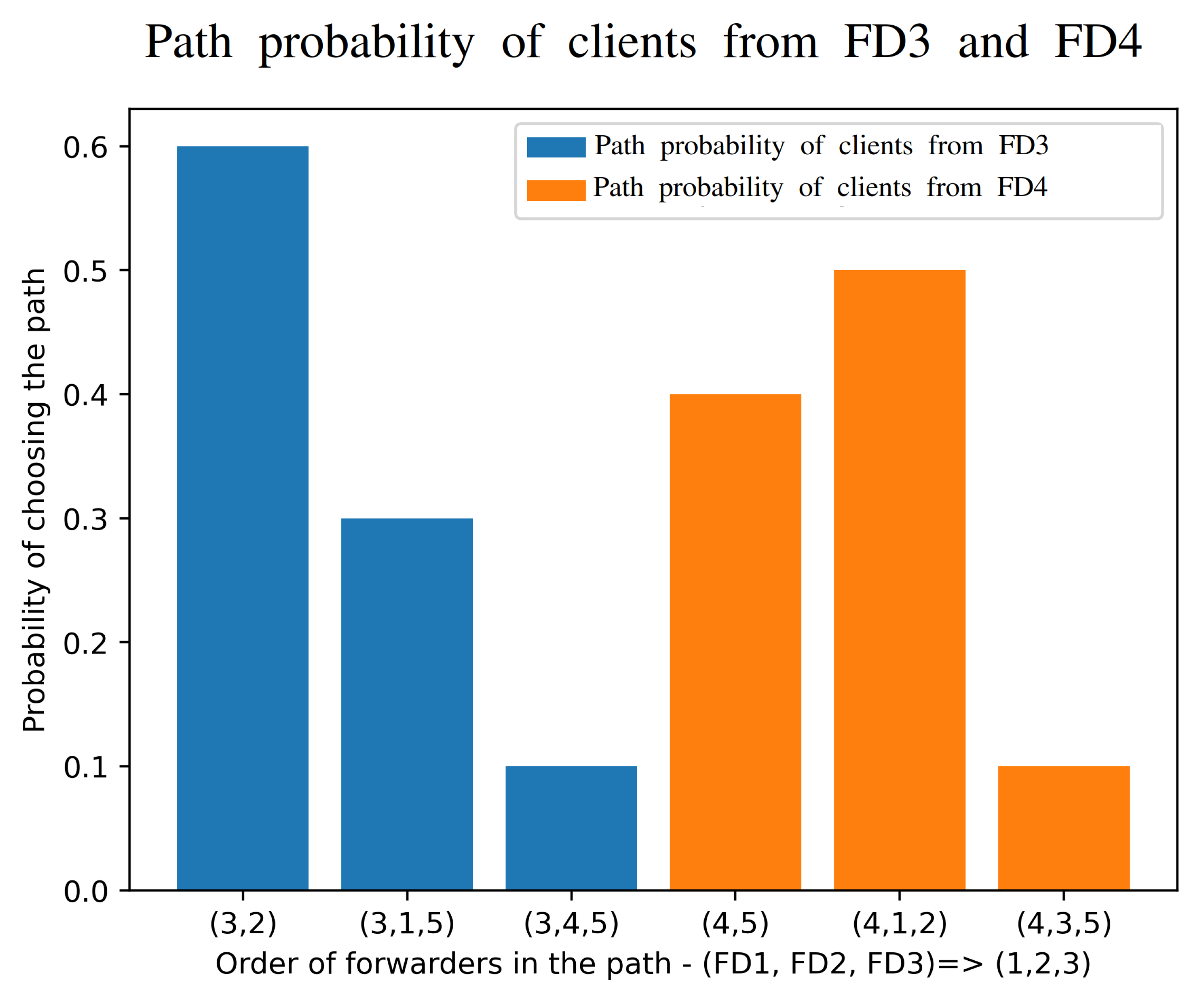 Sensors 21 03105 g009