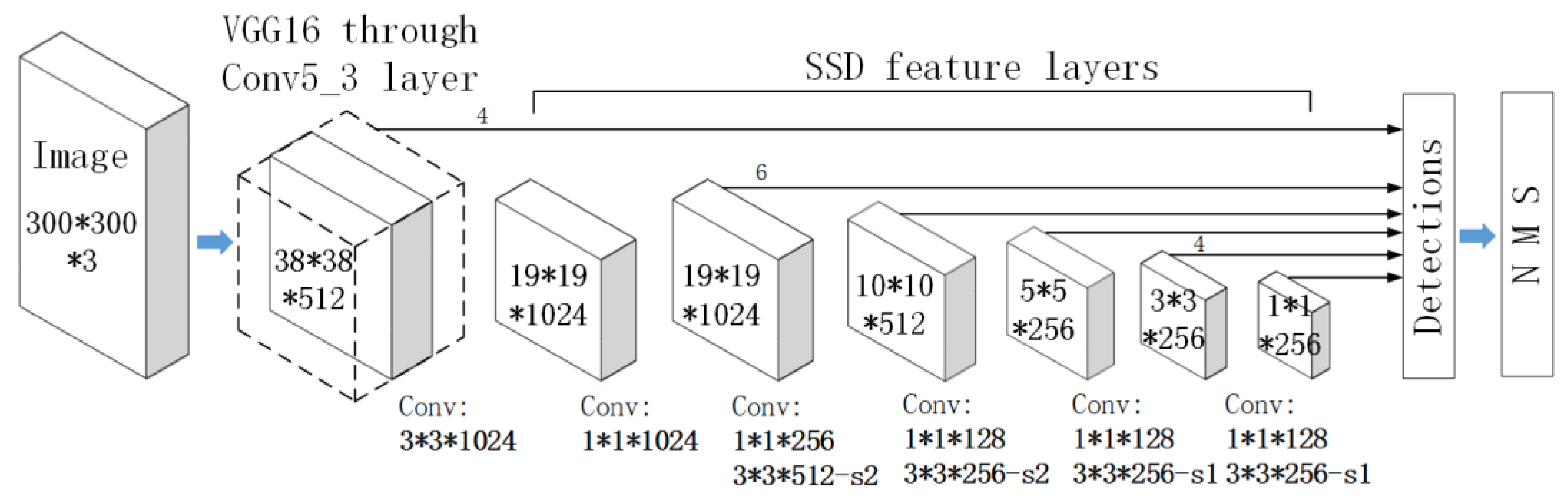 Sensors 21 03106 g005 Sensors 21 03106 g005