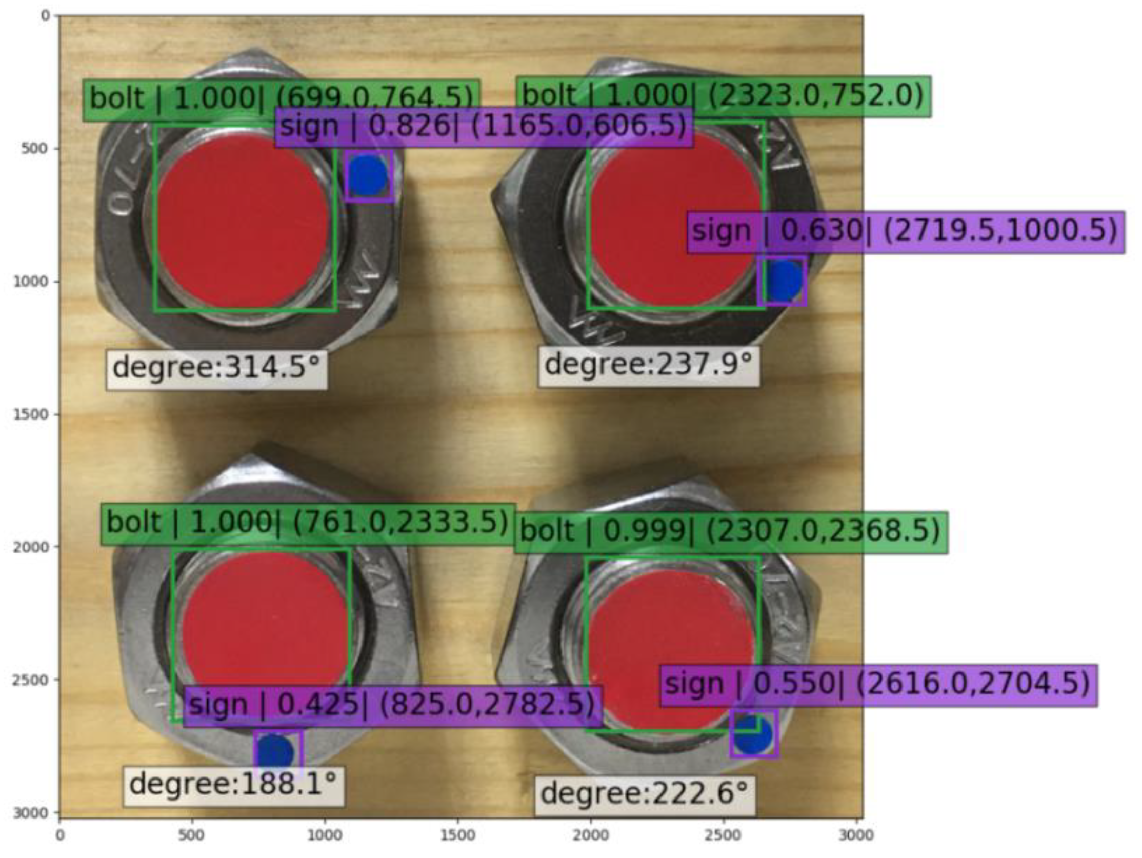 Sensors 21 03106 g015 Sensors 21 03106 g015