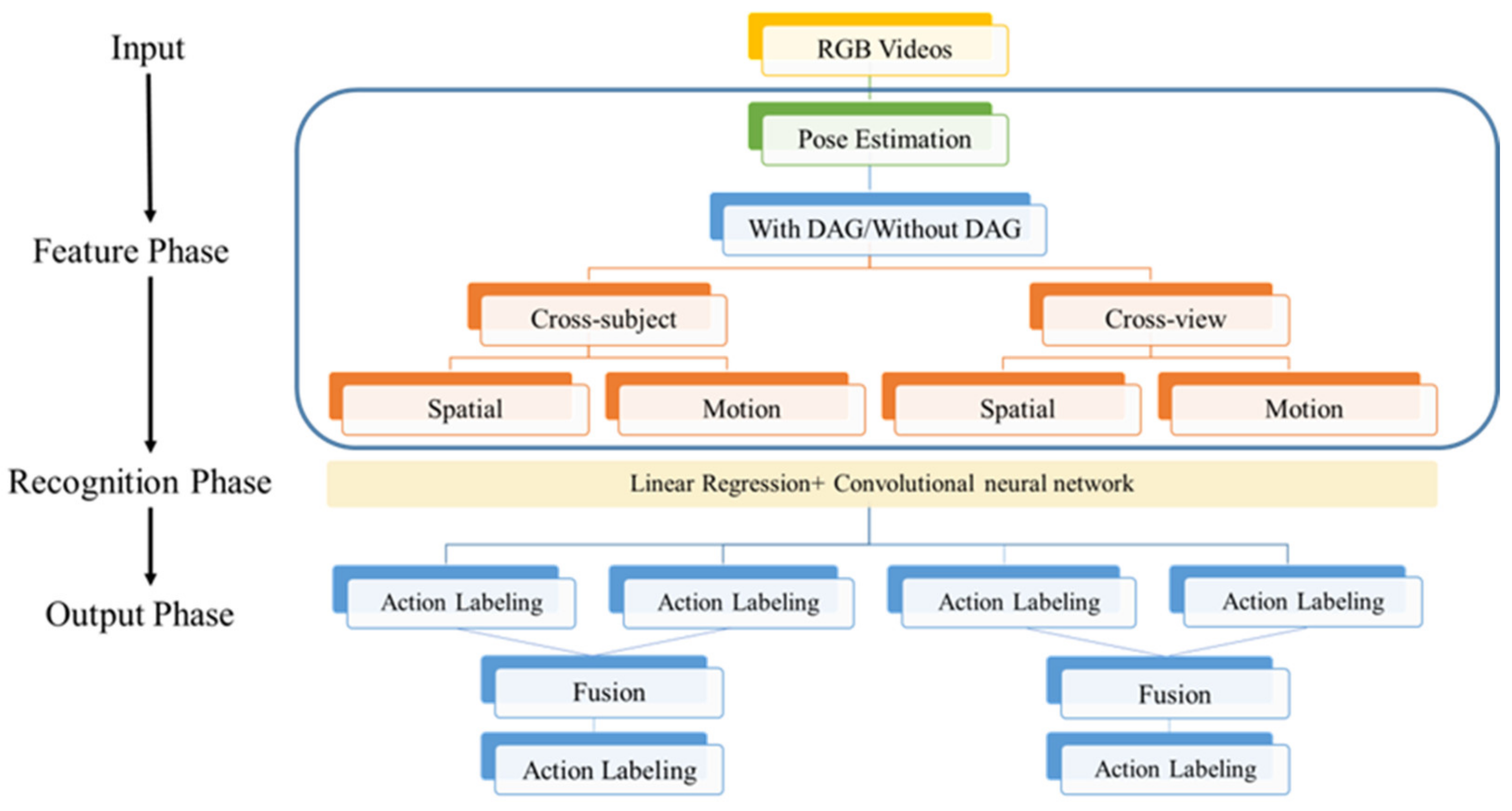 Sensors 21 03112 g001 Sensors 21 03112 g001