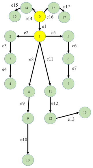 Sensors 21 03112 i001 Sensors 21 03112 i001