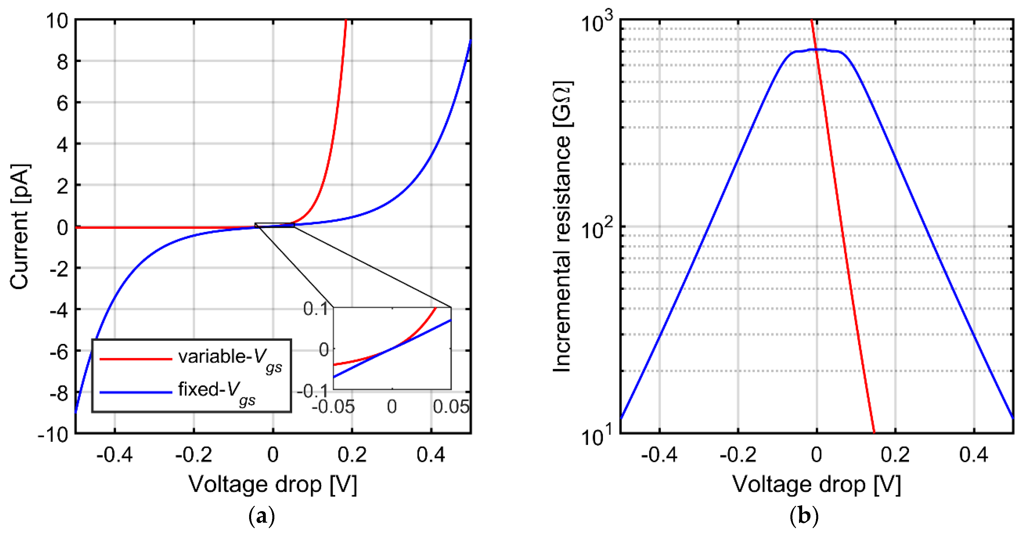 Sensors Free Full Text Analysis And Reduction Of Nonlinear Distortion In Ac Coupled Cmos Neural Amplifiers With Tunable Cutoff Frequencies Html