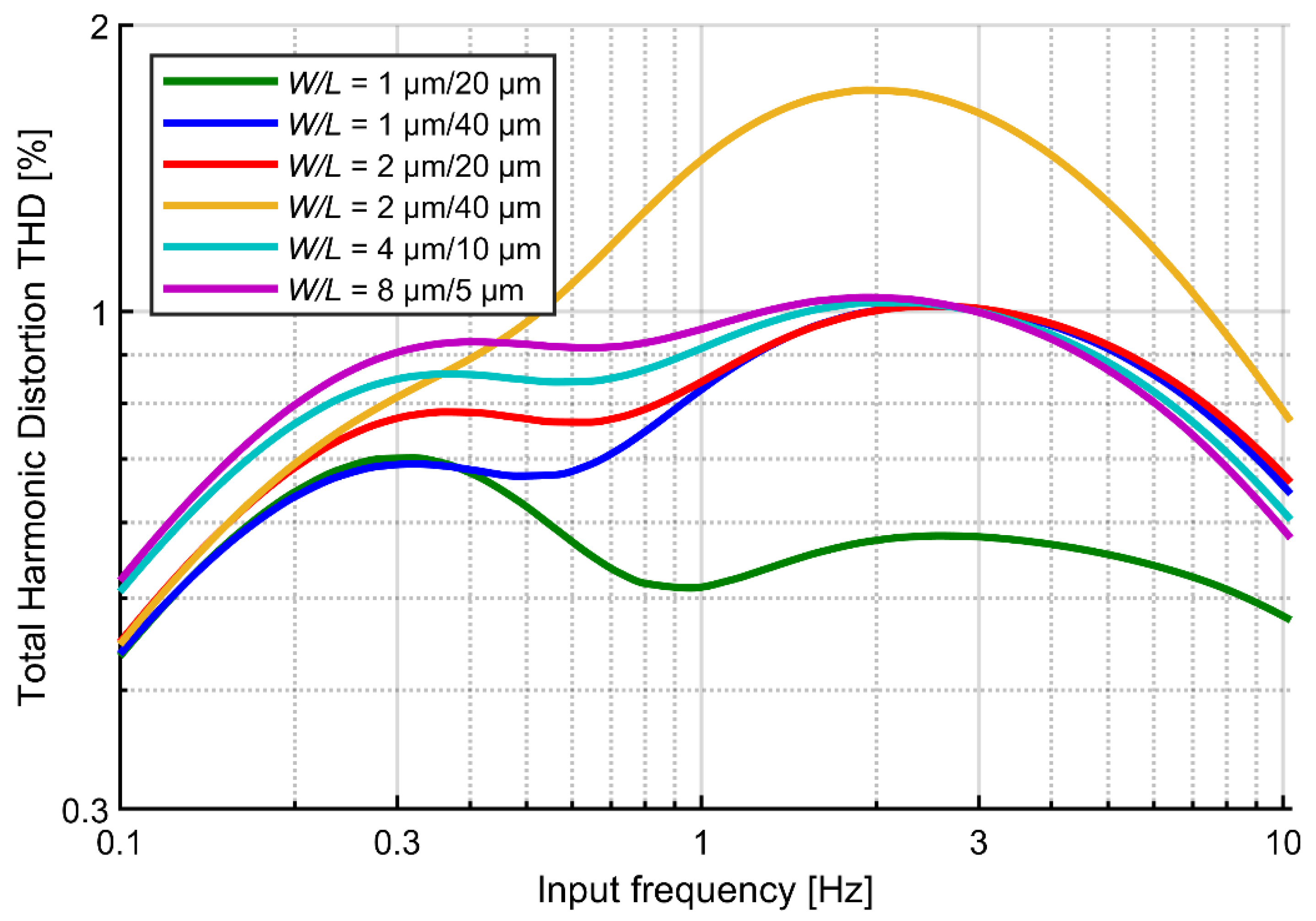 Sensors 21 03116 g005