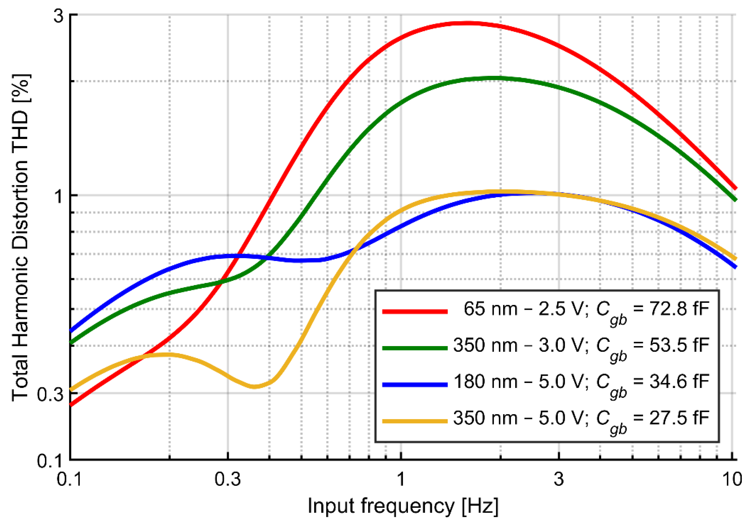 Sensors 21 03116 g006