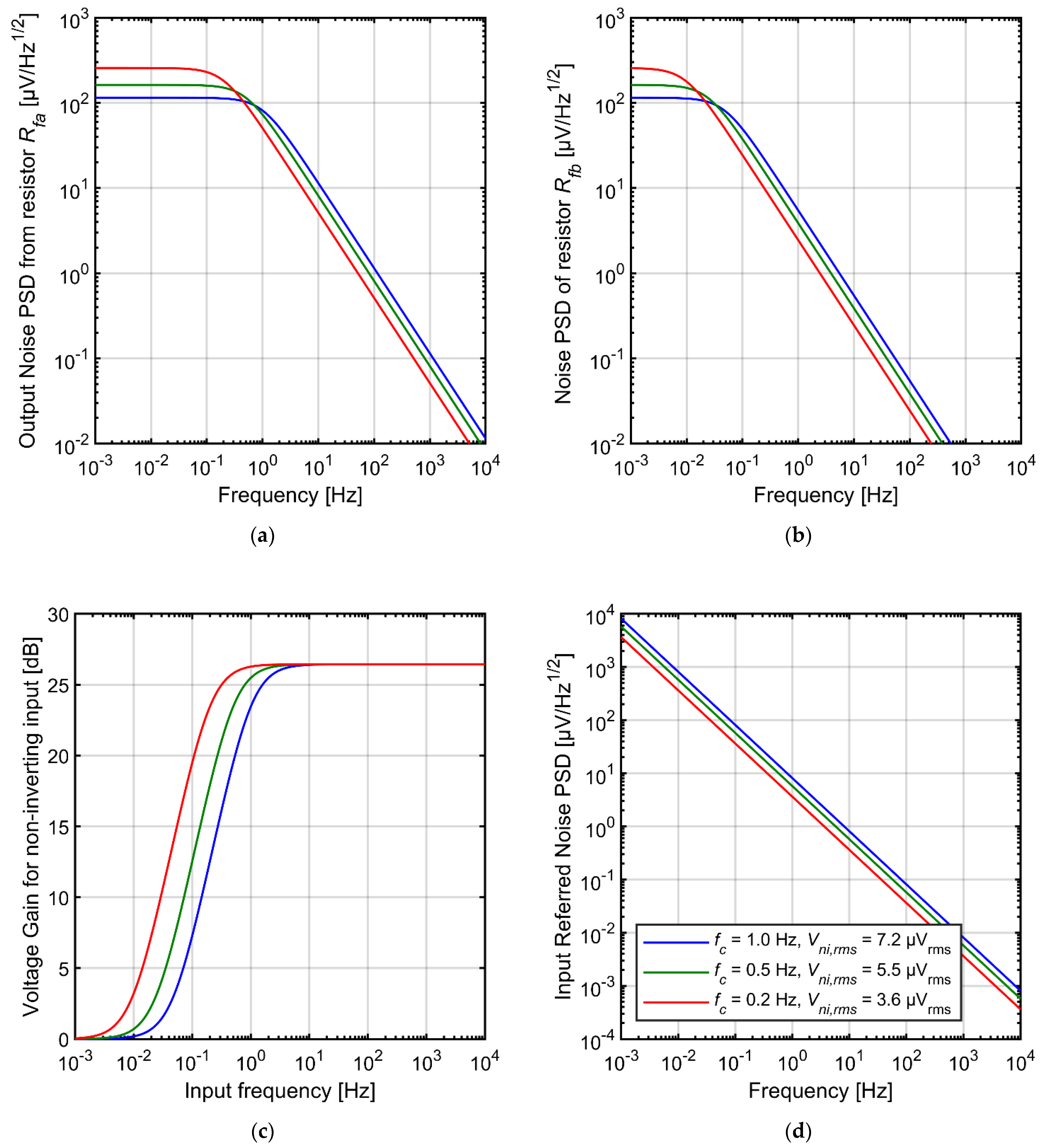 Sensors 21 03116 g007