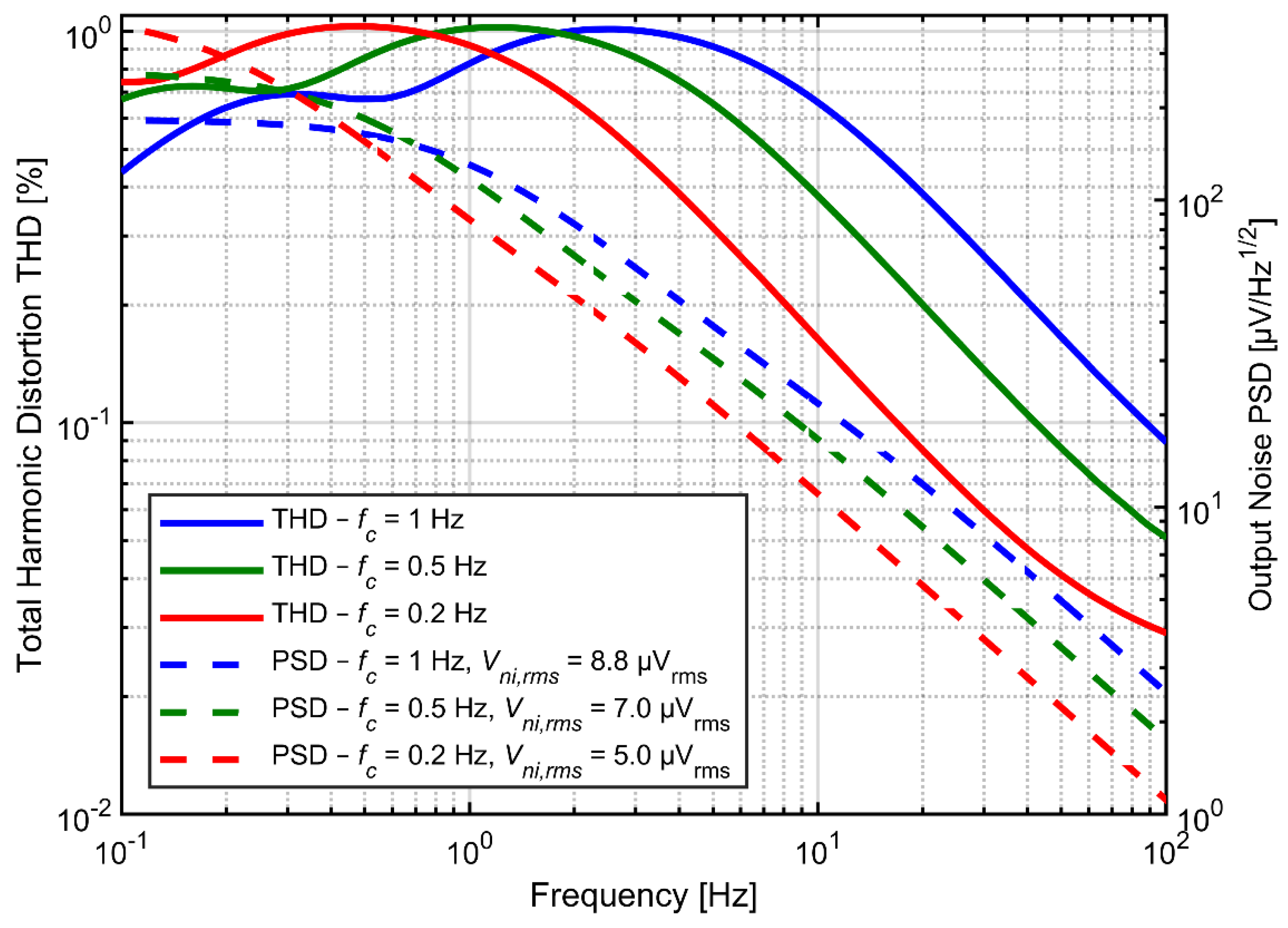 Sensors 21 03116 g010