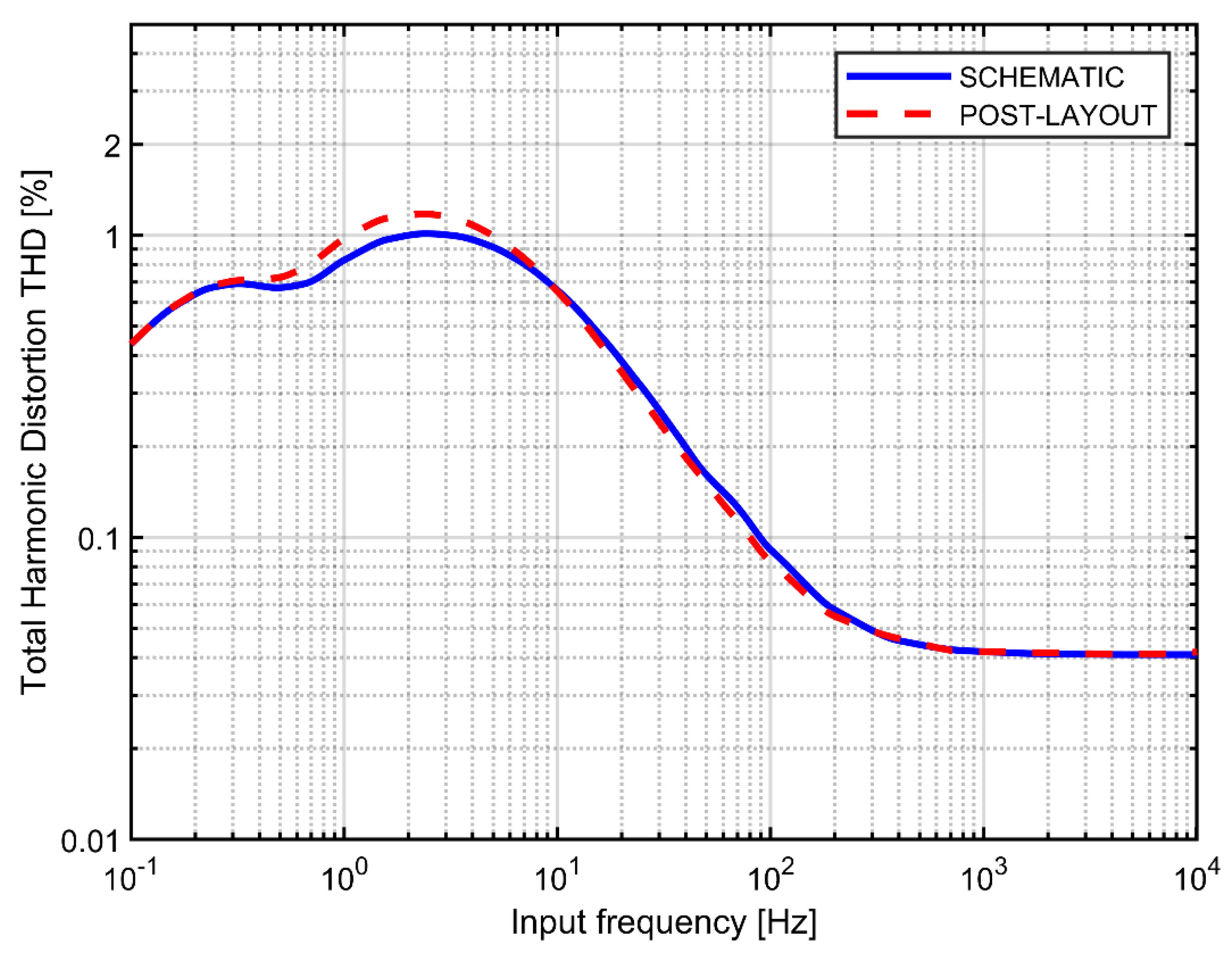Sensors 21 03116 g014