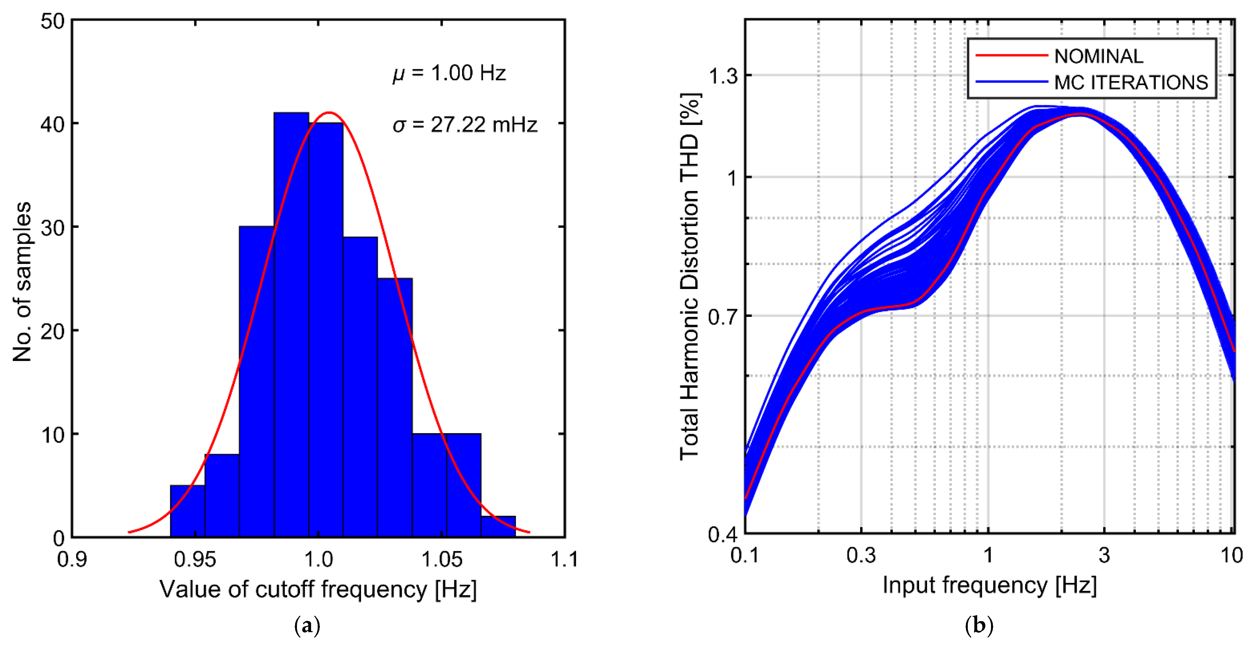 Sensors 21 03116 g015
