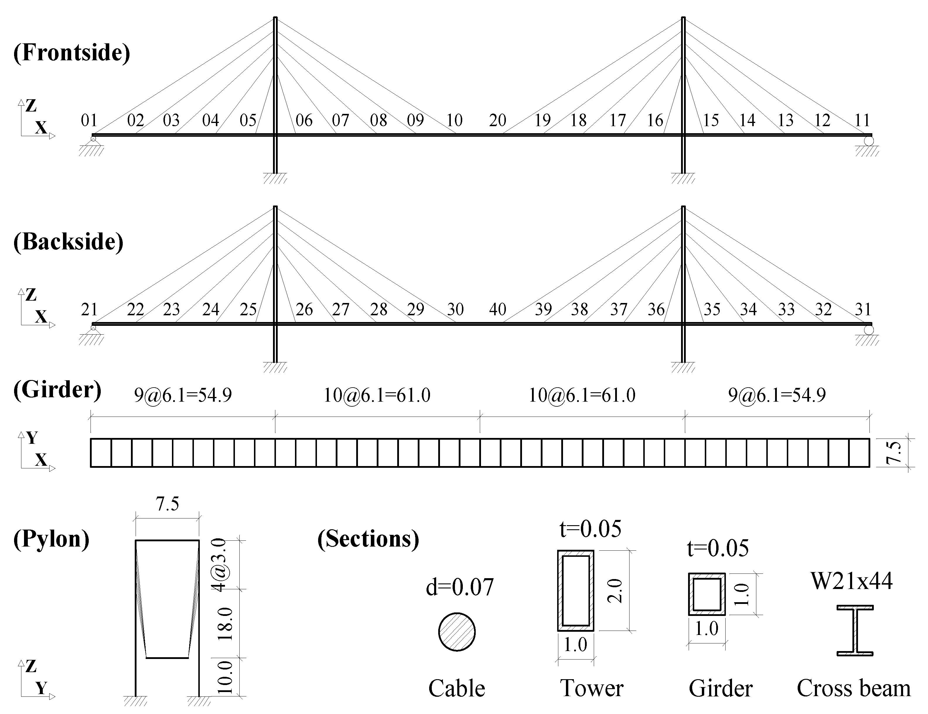 Sensors 21 03118 g001