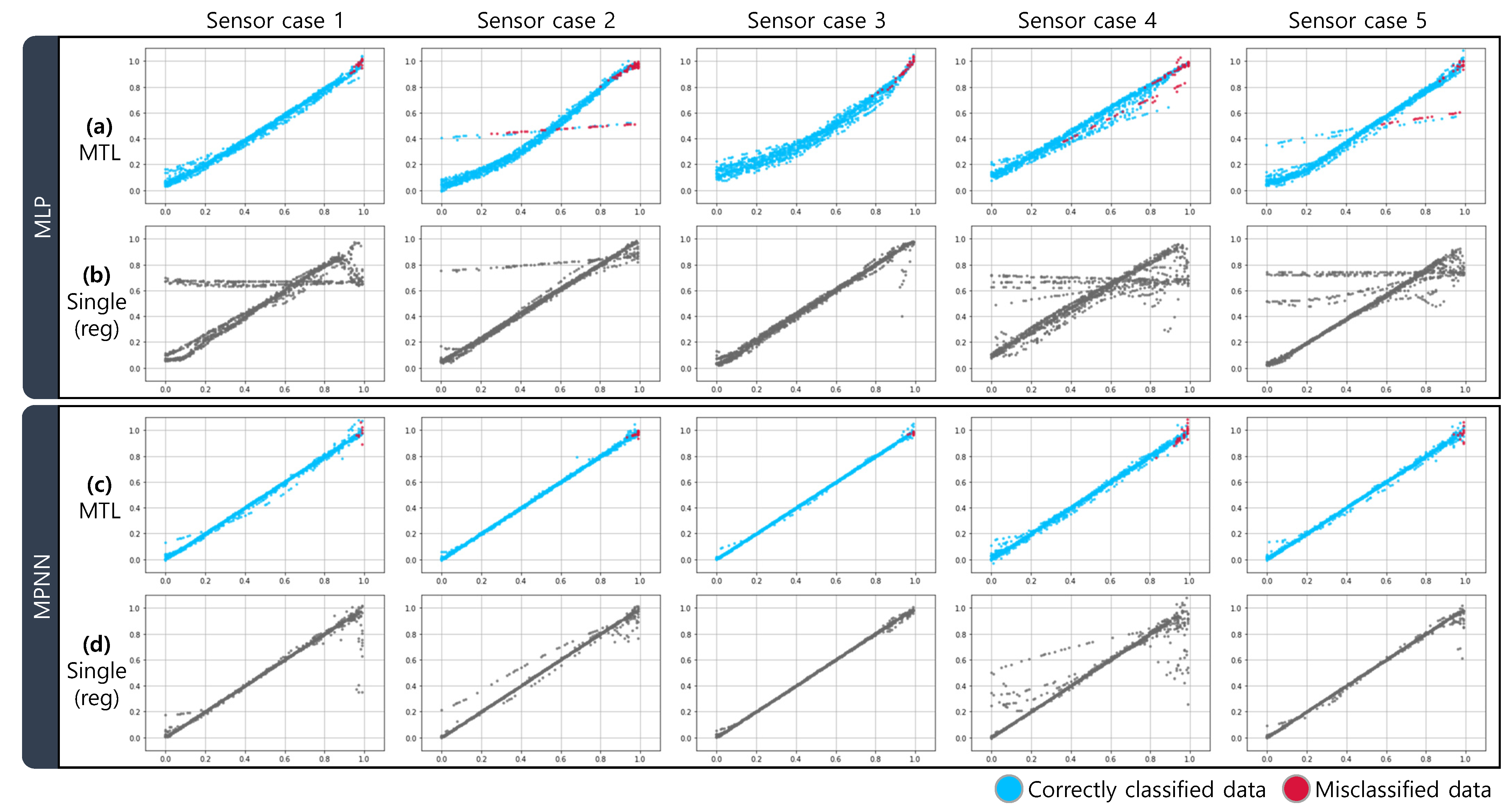 Sensors 21 03118 g005