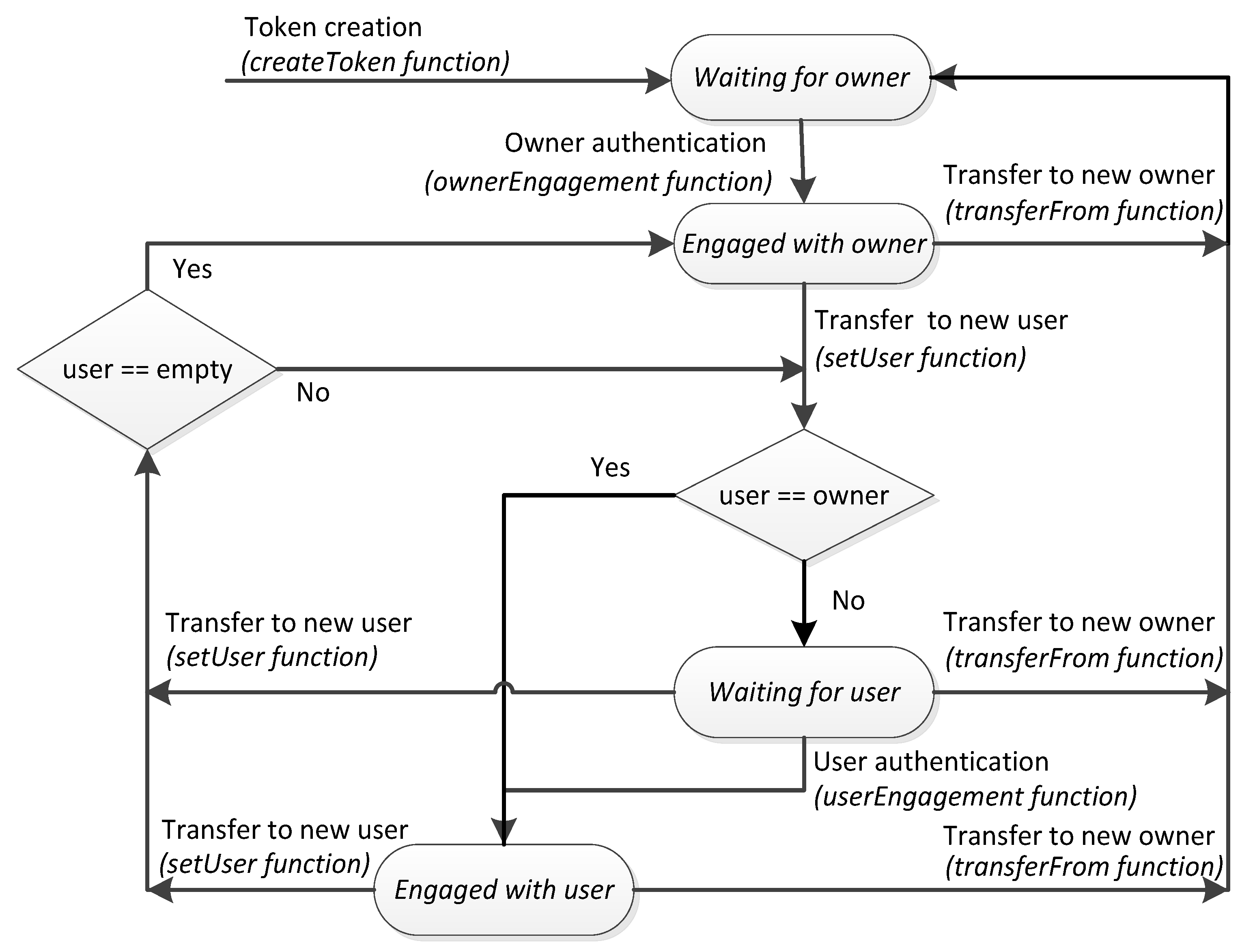 Sensors 21 03119 g001