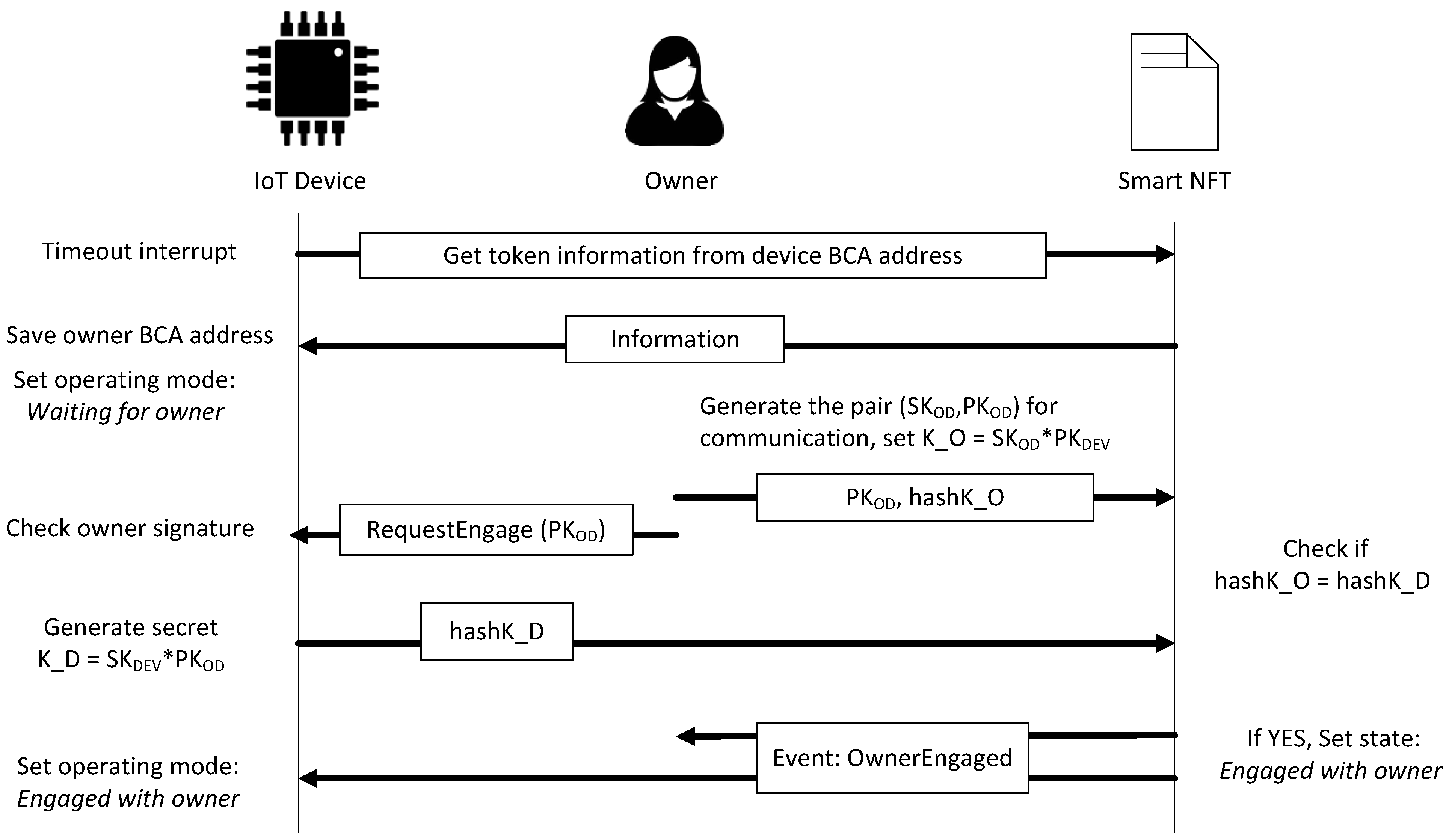 Sensors 21 03119 g003