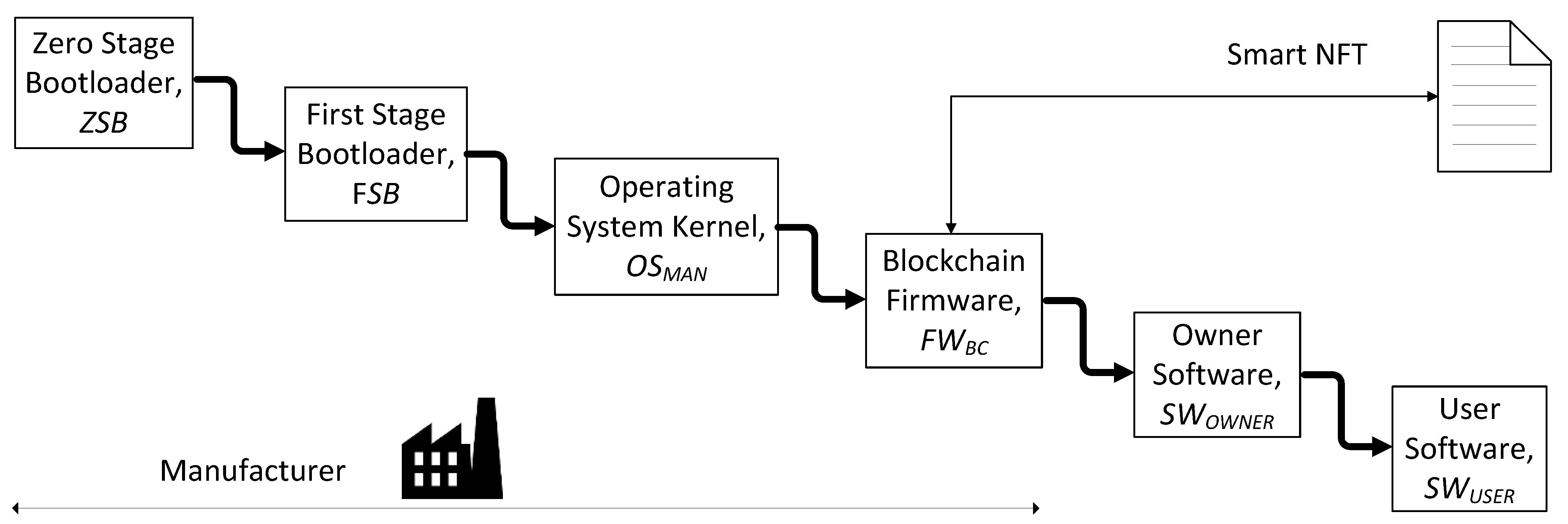 Sensors 21 03119 g005