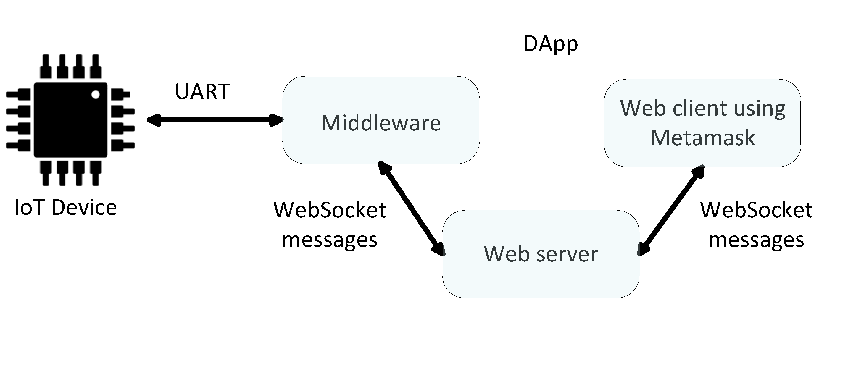 Sensors 21 03119 g007