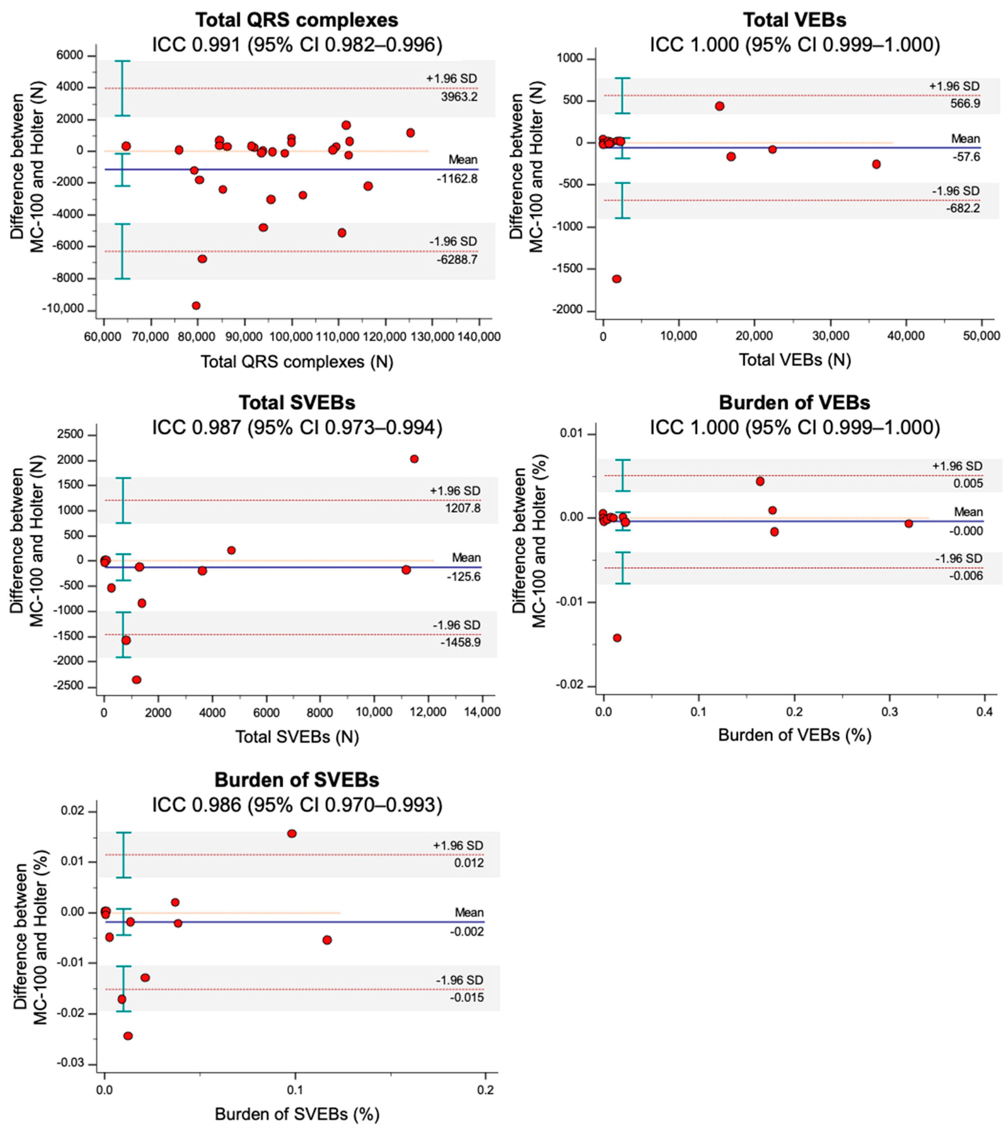 Sensors 21 03122 g002 Sensors 21 03122 g002