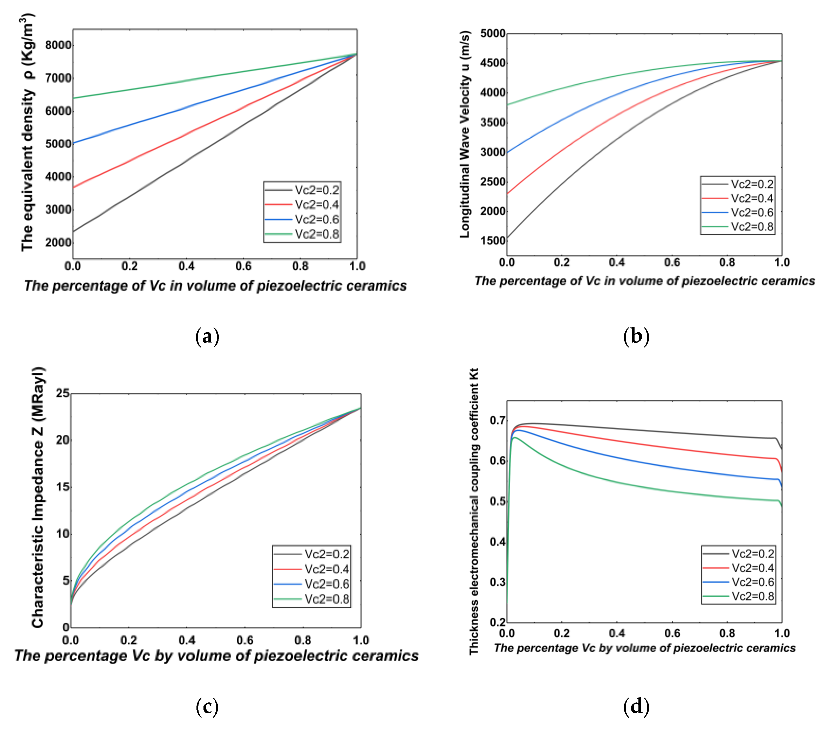 Sensors 21 03123 g003 Sensors 21 03123 g003