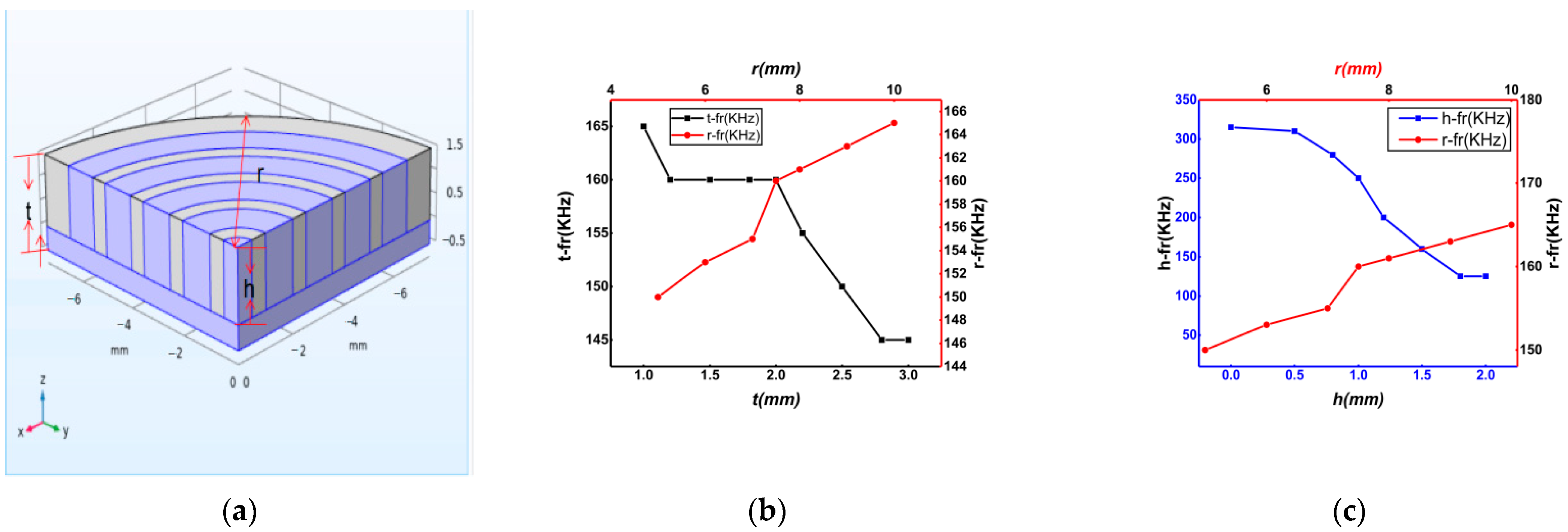 Sensors 21 03123 g004 Sensors 21 03123 g004