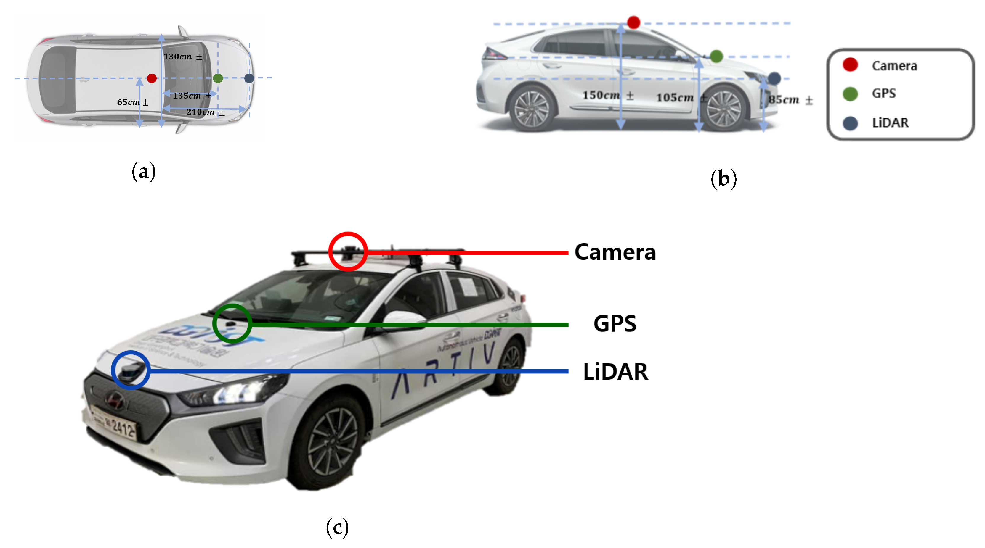 Sensors Free FullText Estimation of the Closest InPath Vehicle by