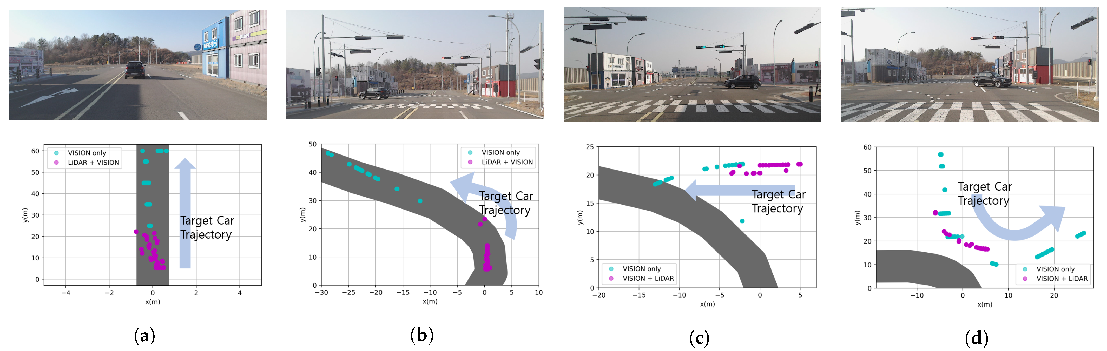 Sensors 21 03124 g012 Sensors 21 03124 g012