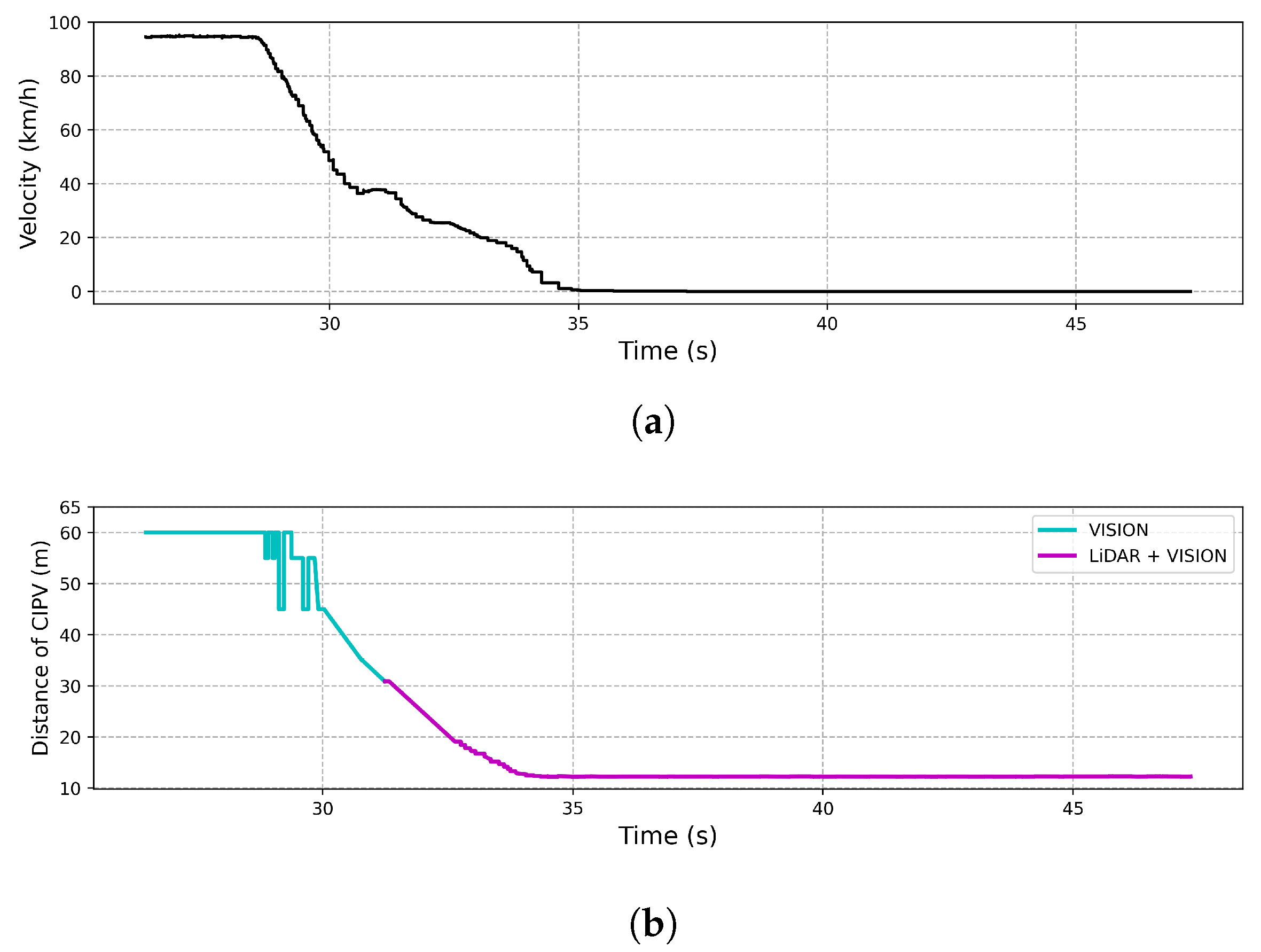 Sensors 21 03124 g014 Sensors 21 03124 g014