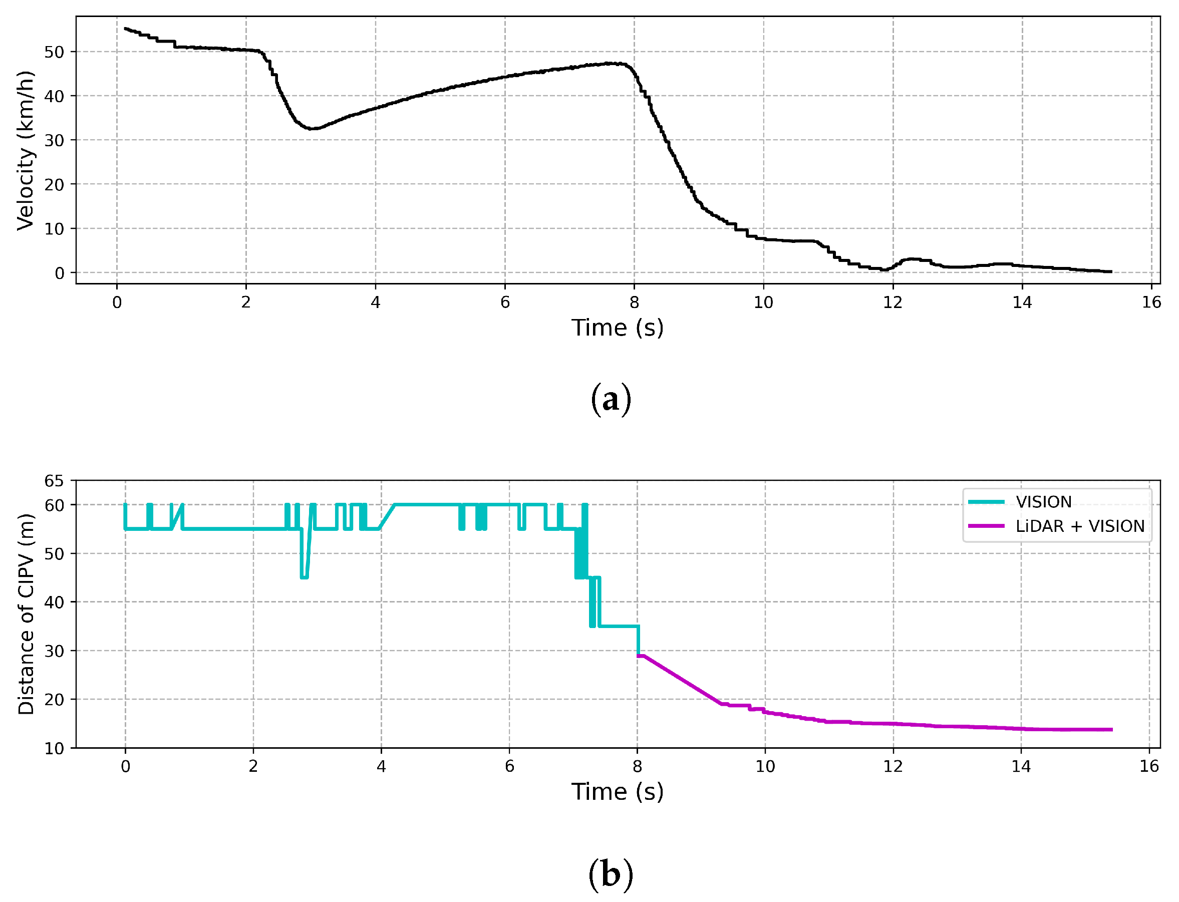 Sensors 21 03124 g016 Sensors 21 03124 g016
