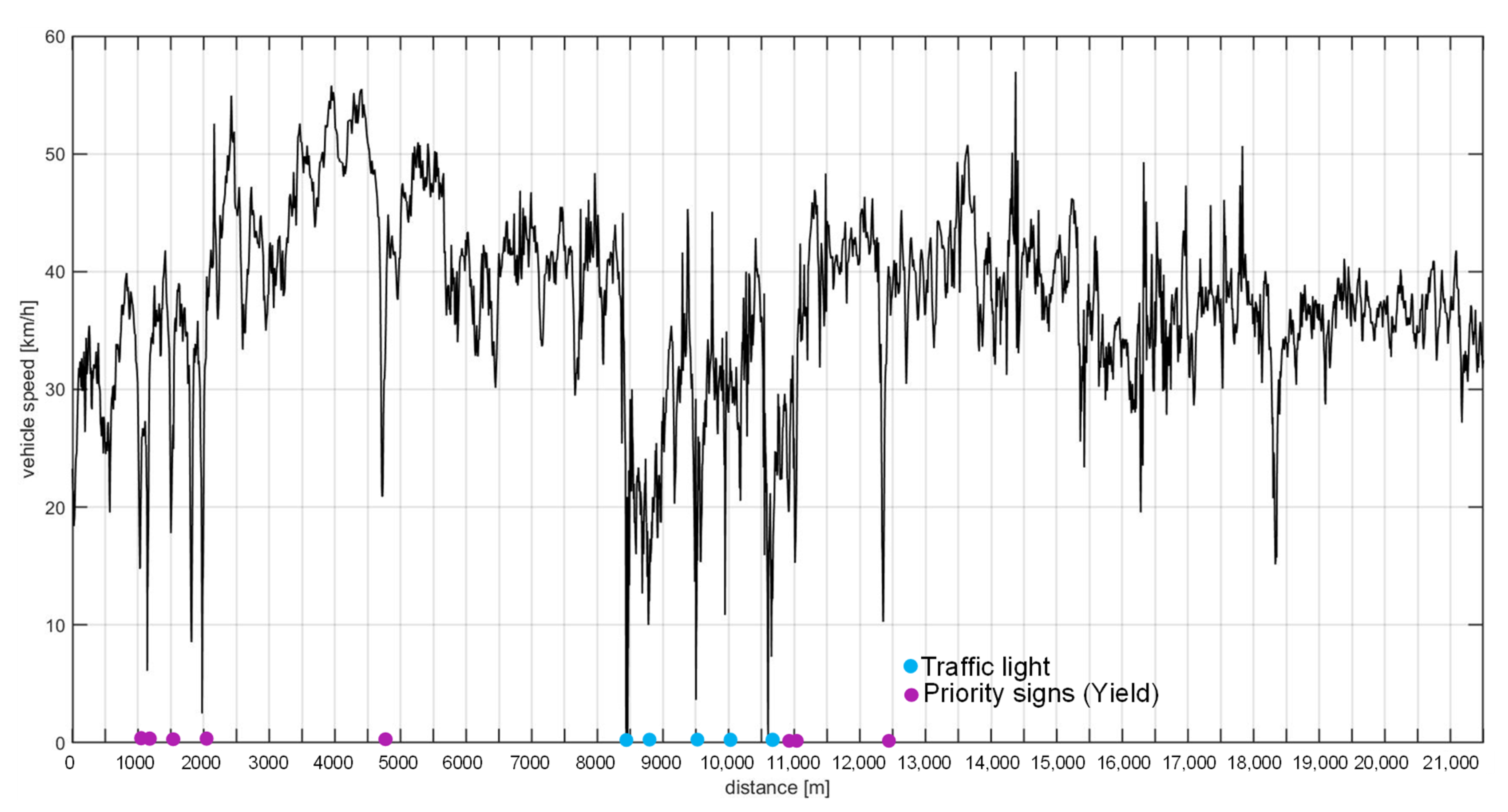 Sensors 21 03127 g006 Sensors 21 03127 g006