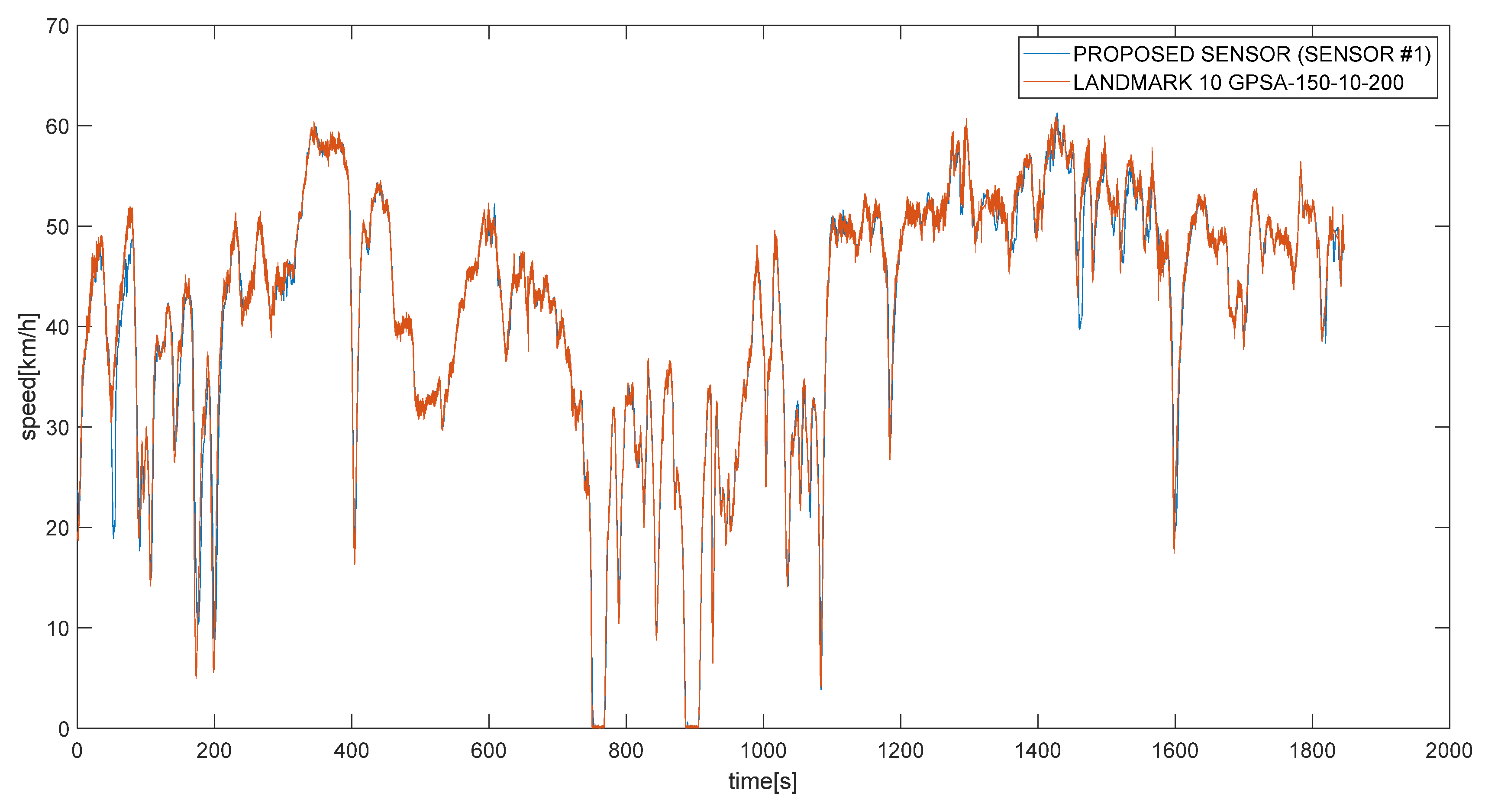 Sensors 21 03127 g009 Sensors 21 03127 g009