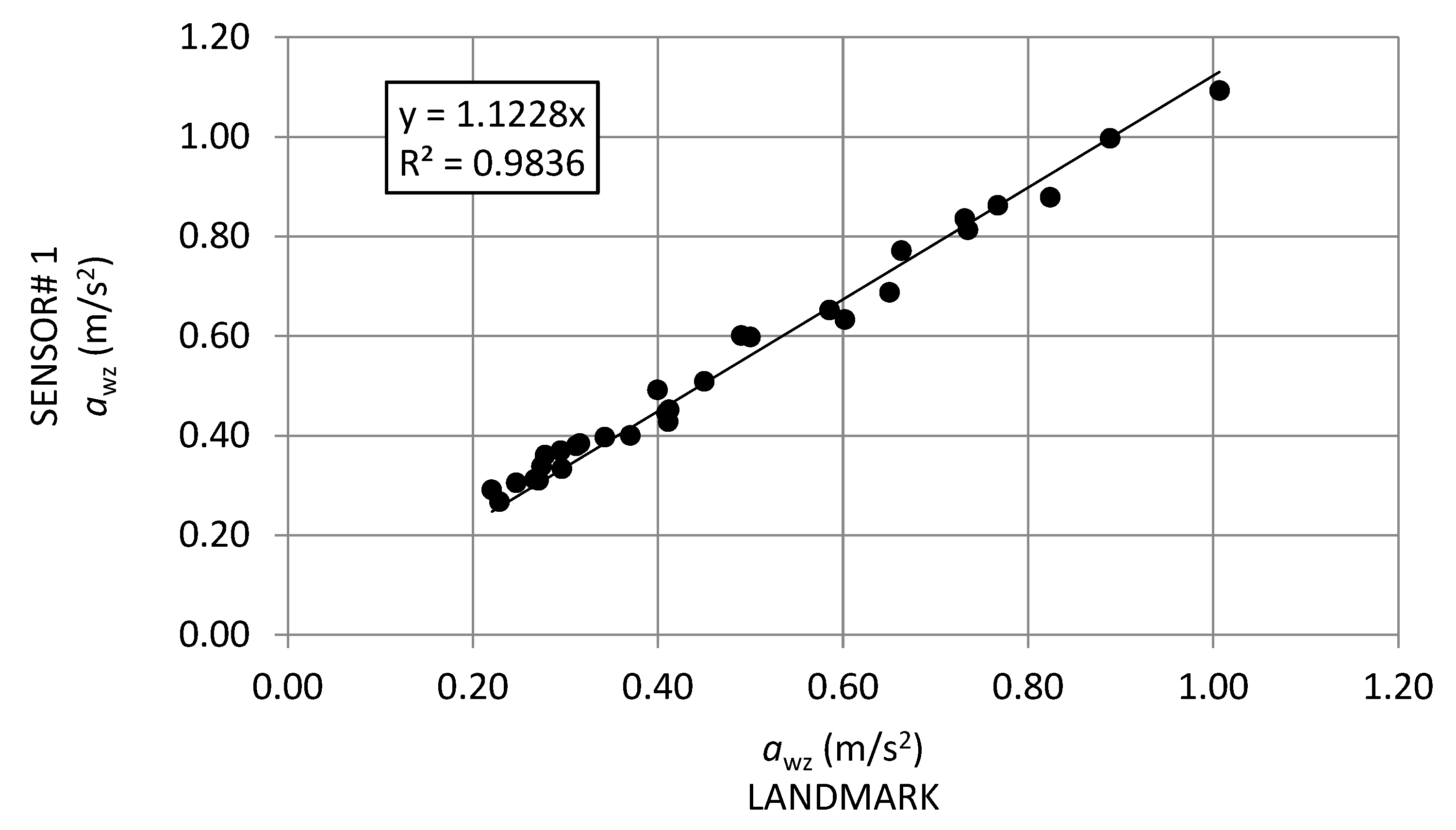 Sensors 21 03127 g013 Sensors 21 03127 g013