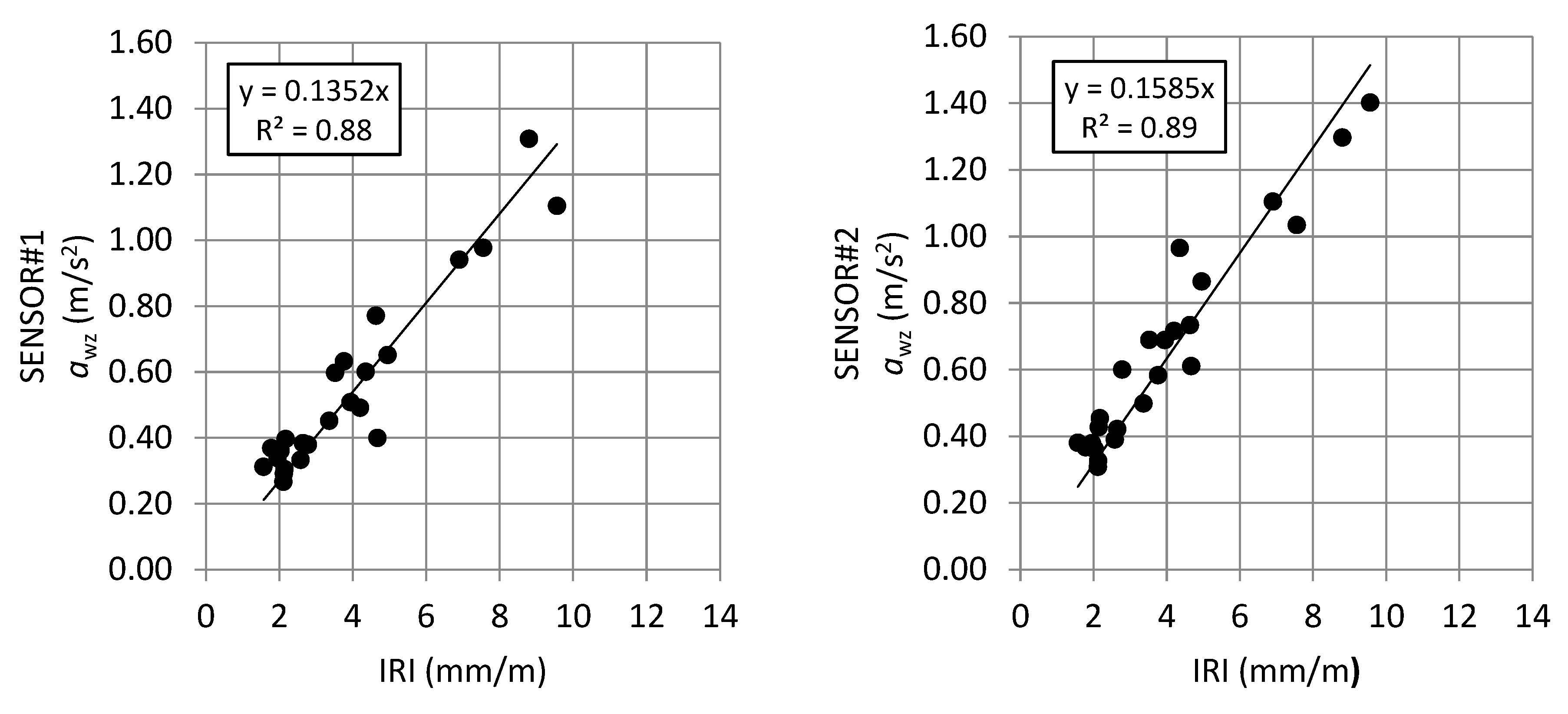 Sensors 21 03127 g015a Sensors 21 03127 g015a