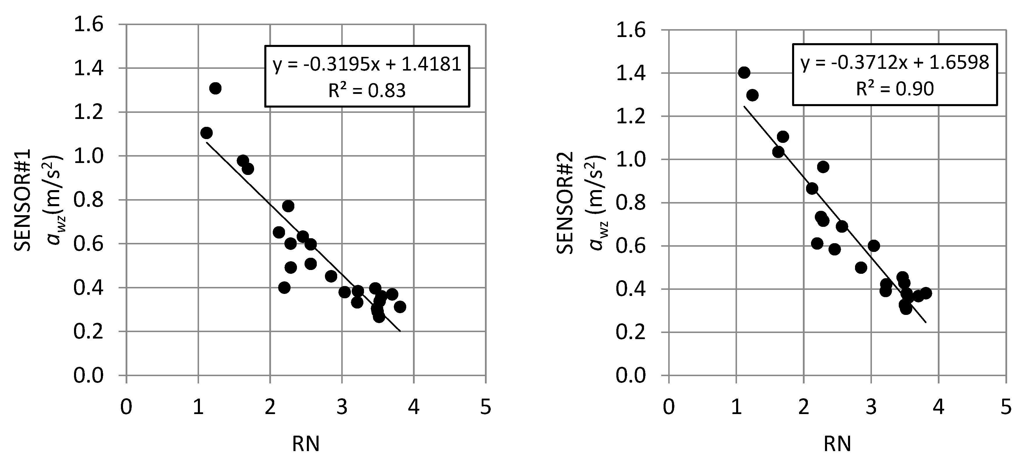 Sensors 21 03127 g015b Sensors 21 03127 g015b