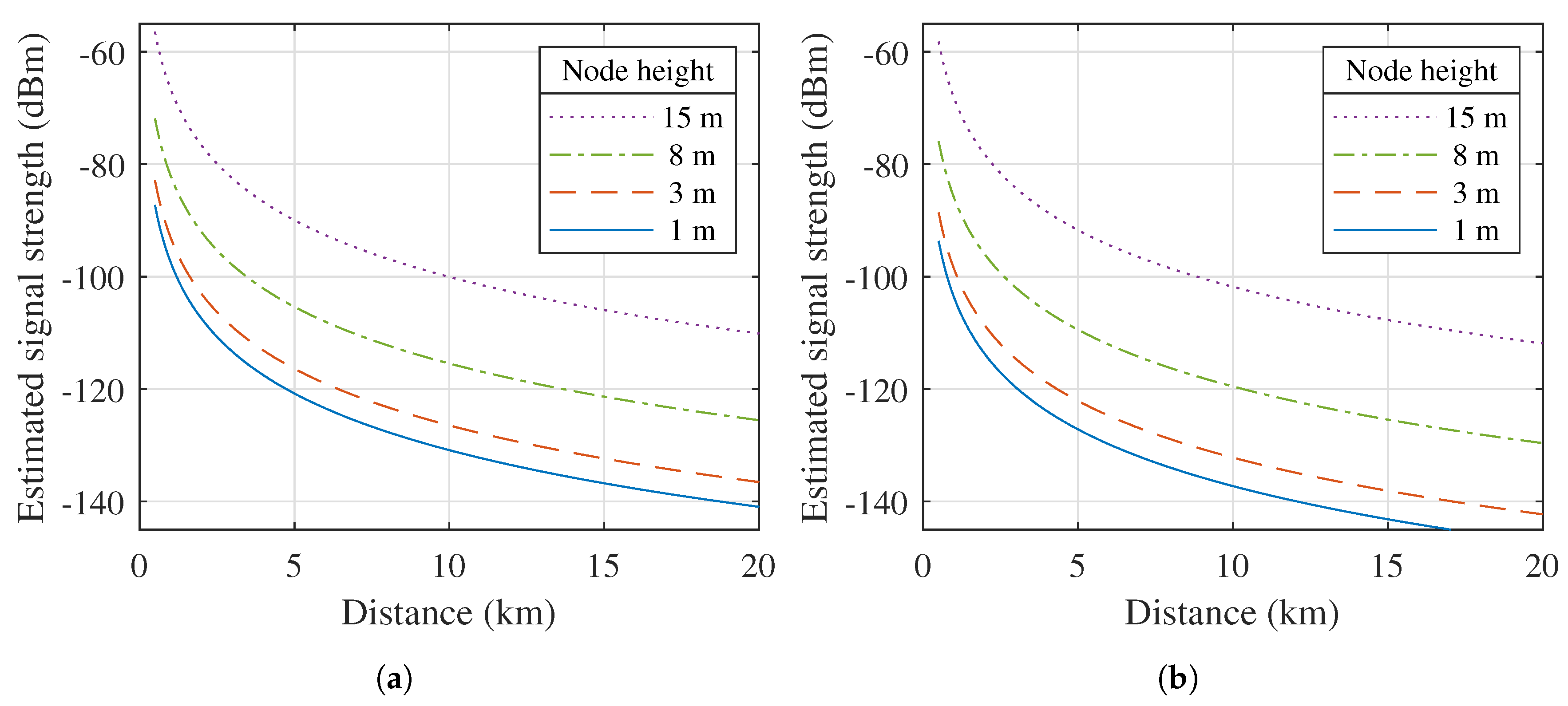 Sensors 21 03128 g004